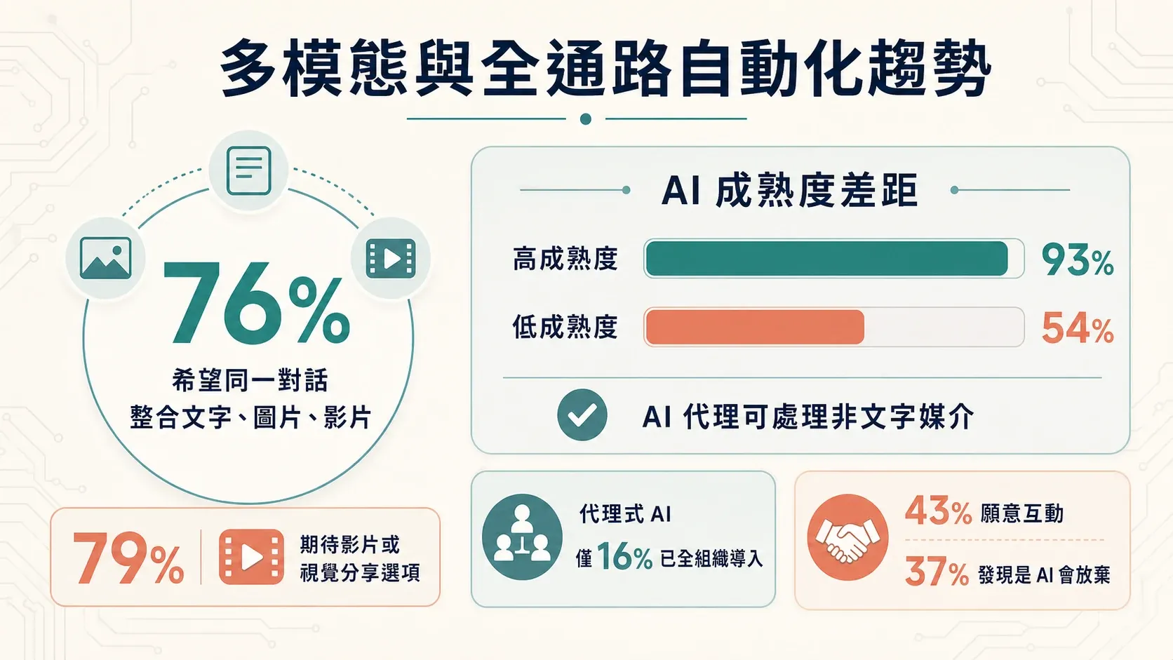multimodal-omnichannel-automation-trends.png