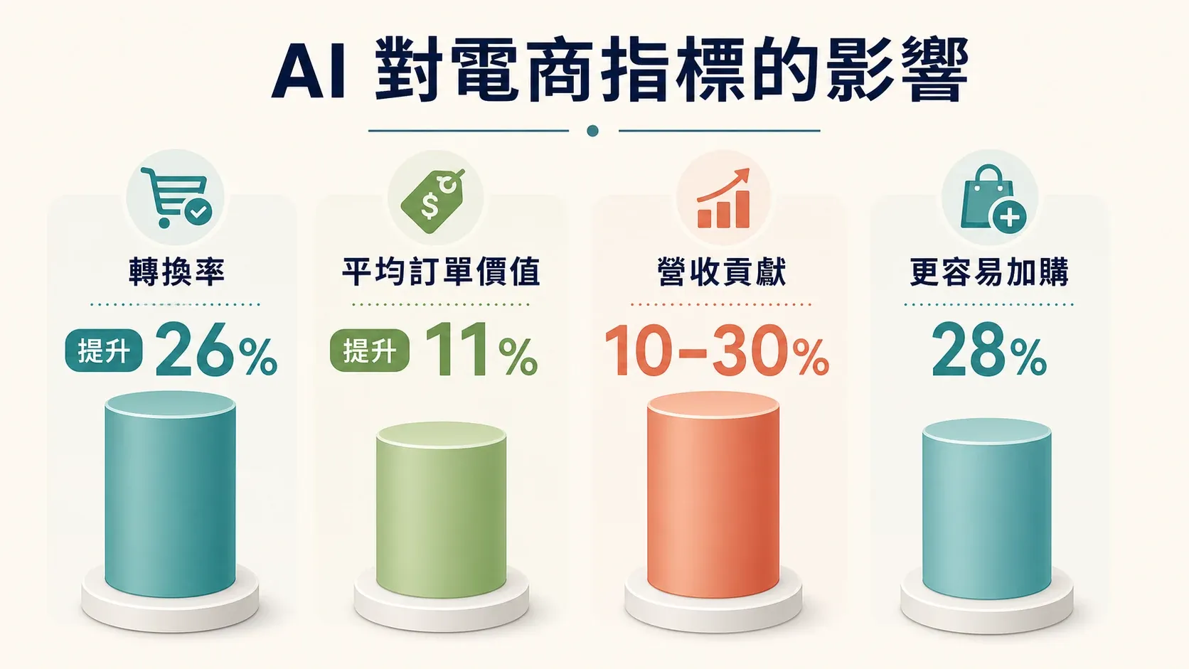 impact-of-ai-on-ecommerce-metrics-infographic.png