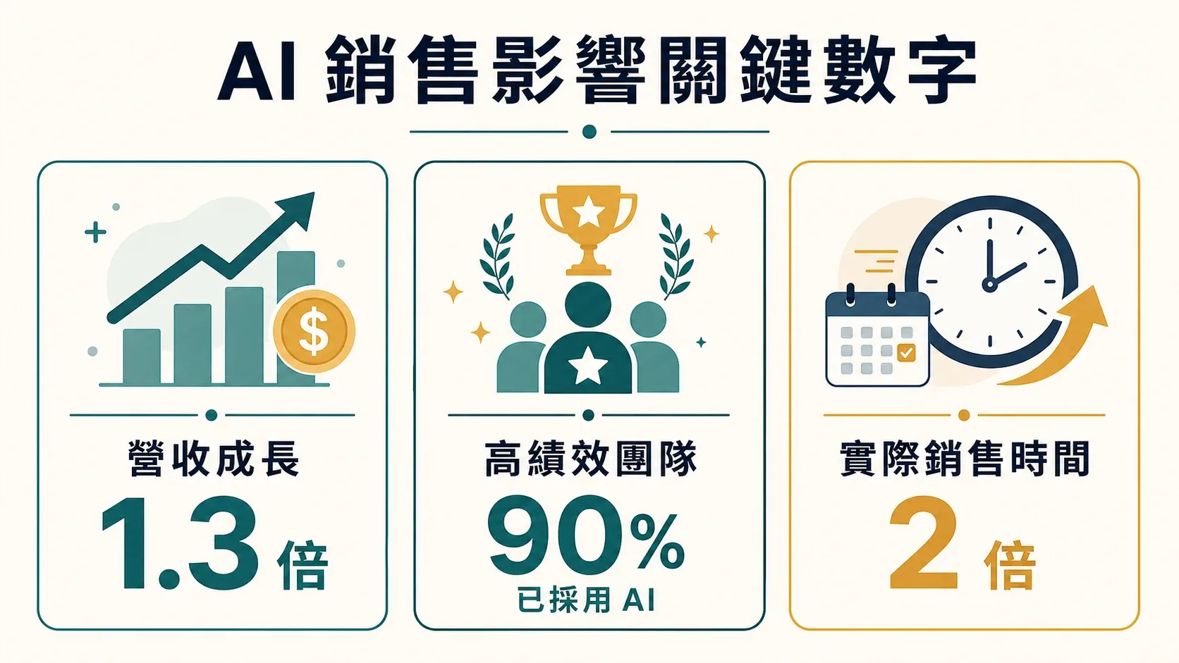 ai-sales-impact-stats.png