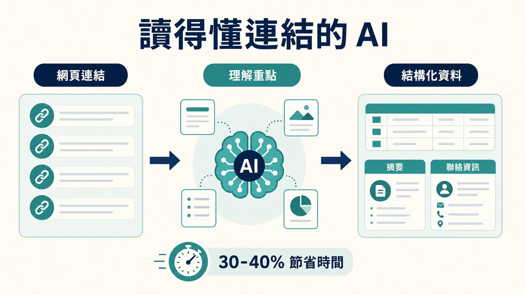 ai-link-reading-process.png