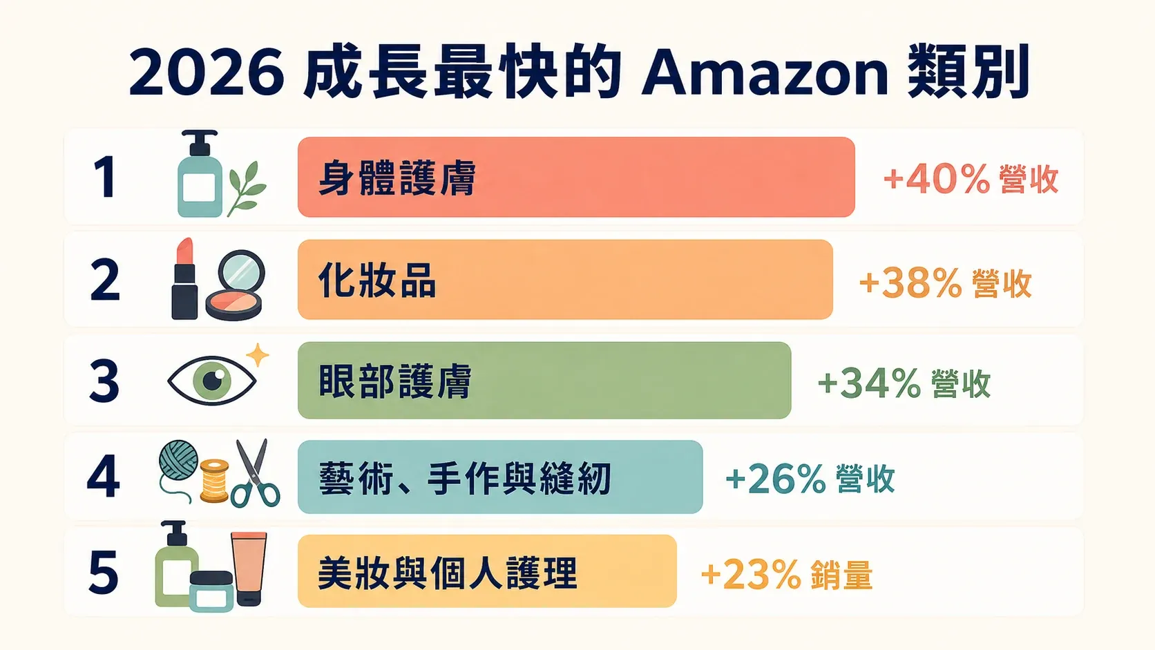 top-growing-categories-2026.png
