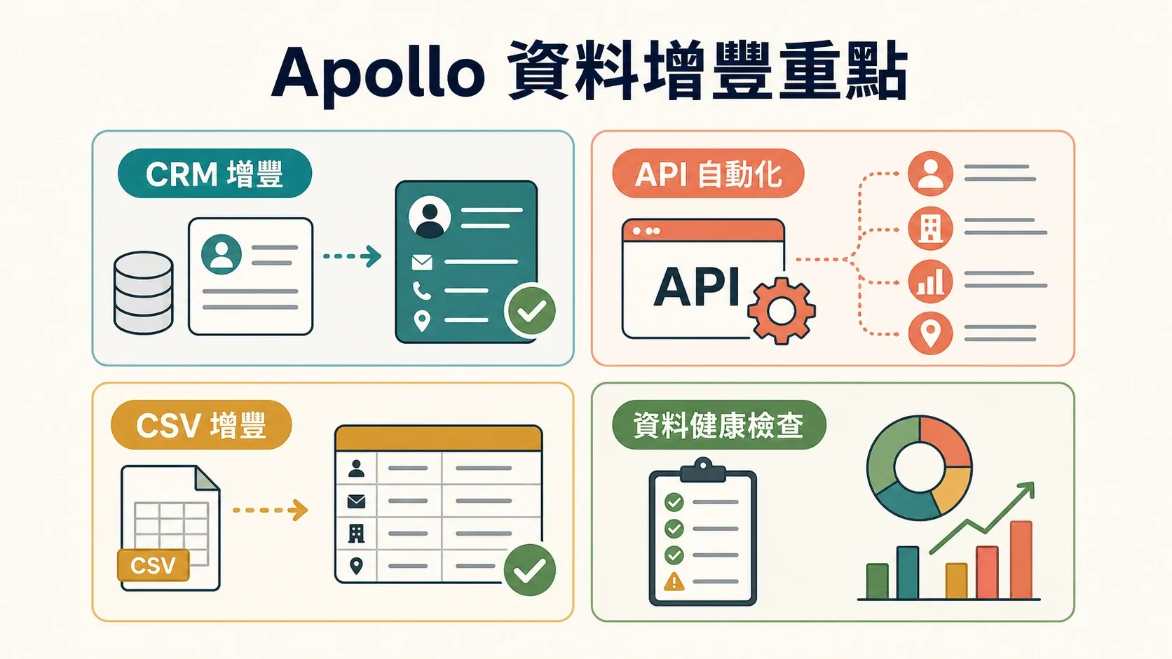 apollo-data-enrichment-key-features-crm-api-csv-health.png