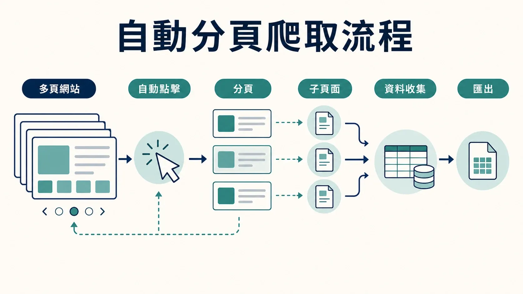 auto-pagination-scraping-process.png