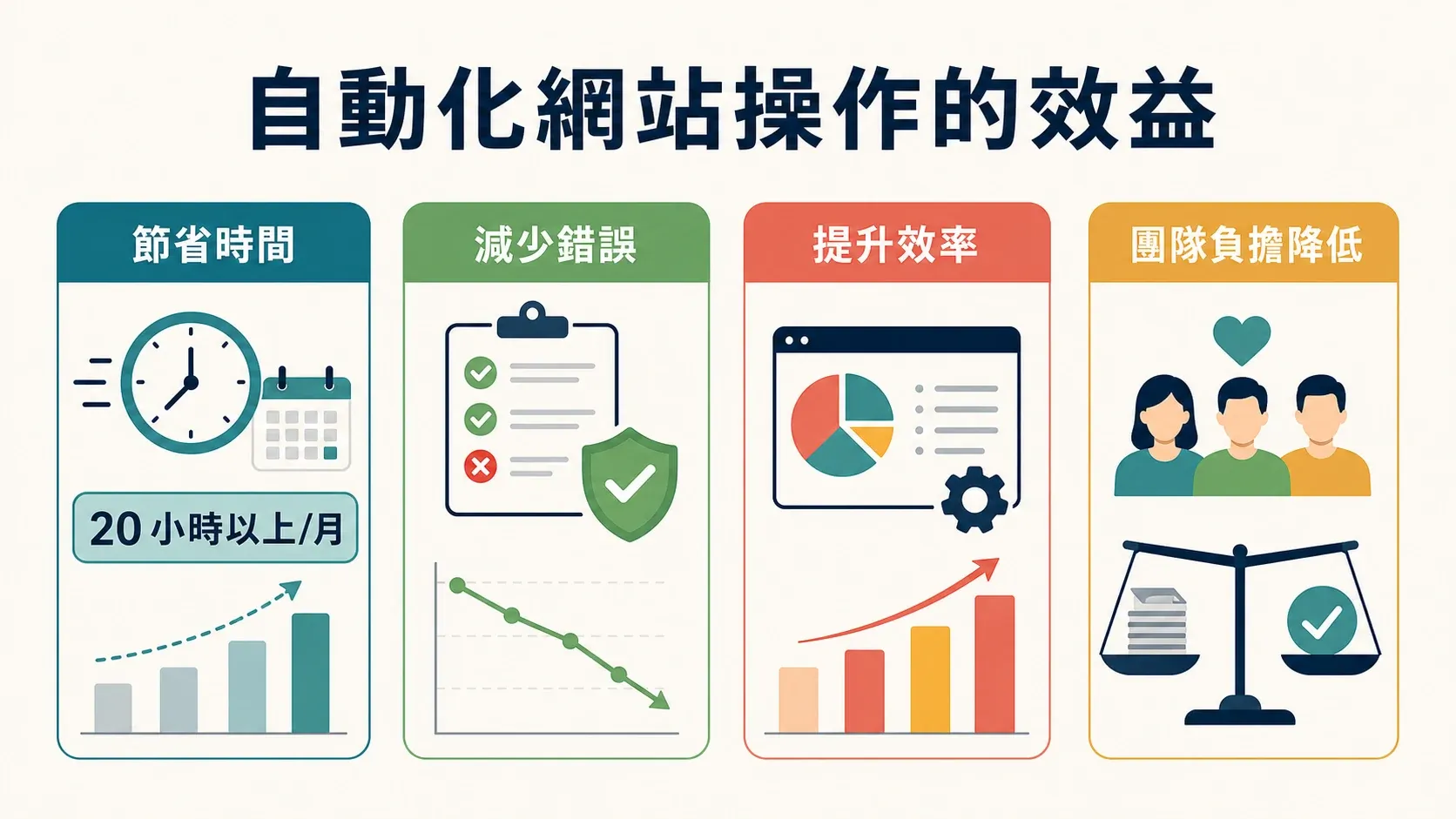 automation-impact-benefits.png