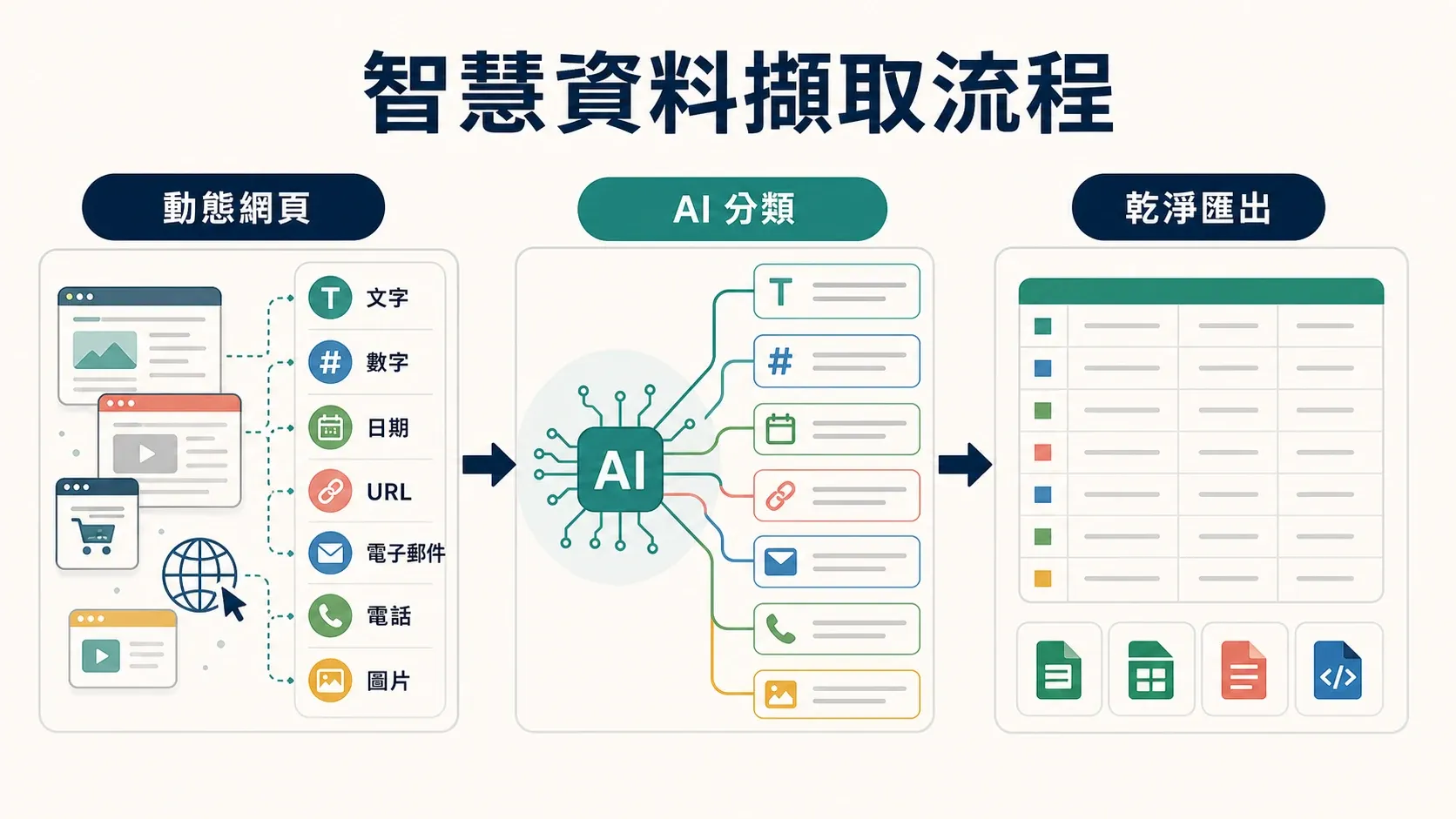 smart-data-extraction-ai-workflow.png