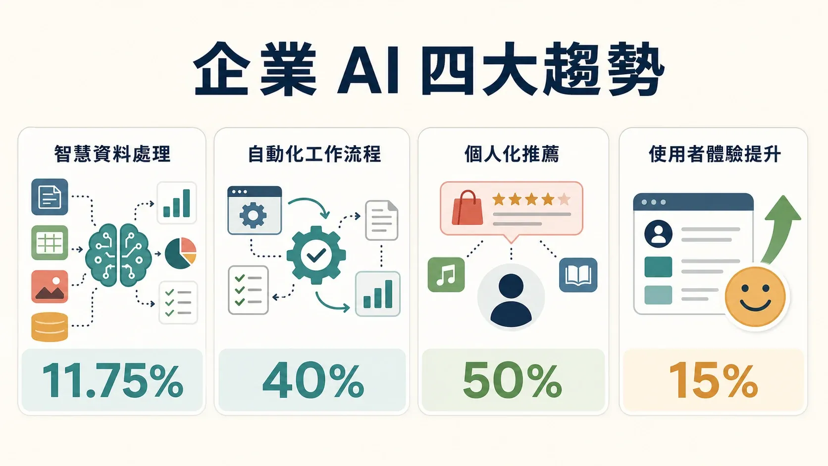 enterprise-ai-trends-four-directions.png
