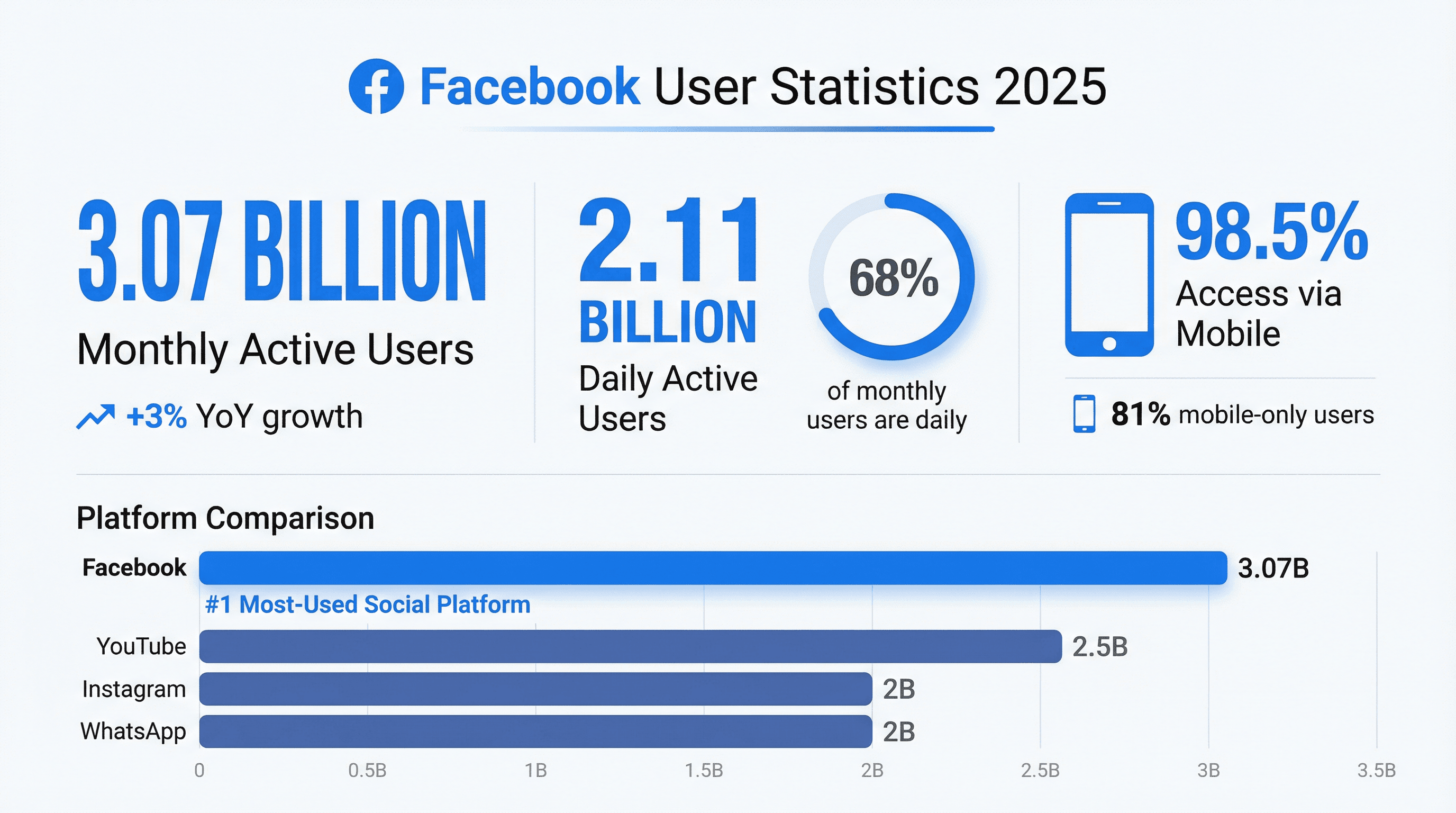 01_facebook_user_stats_2025.png
