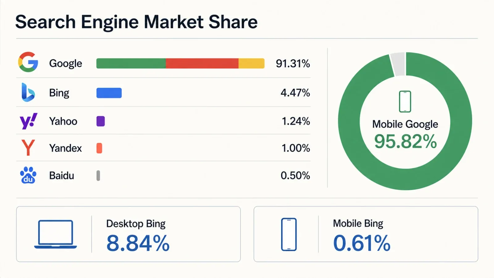01_search_engine_market_share.webp