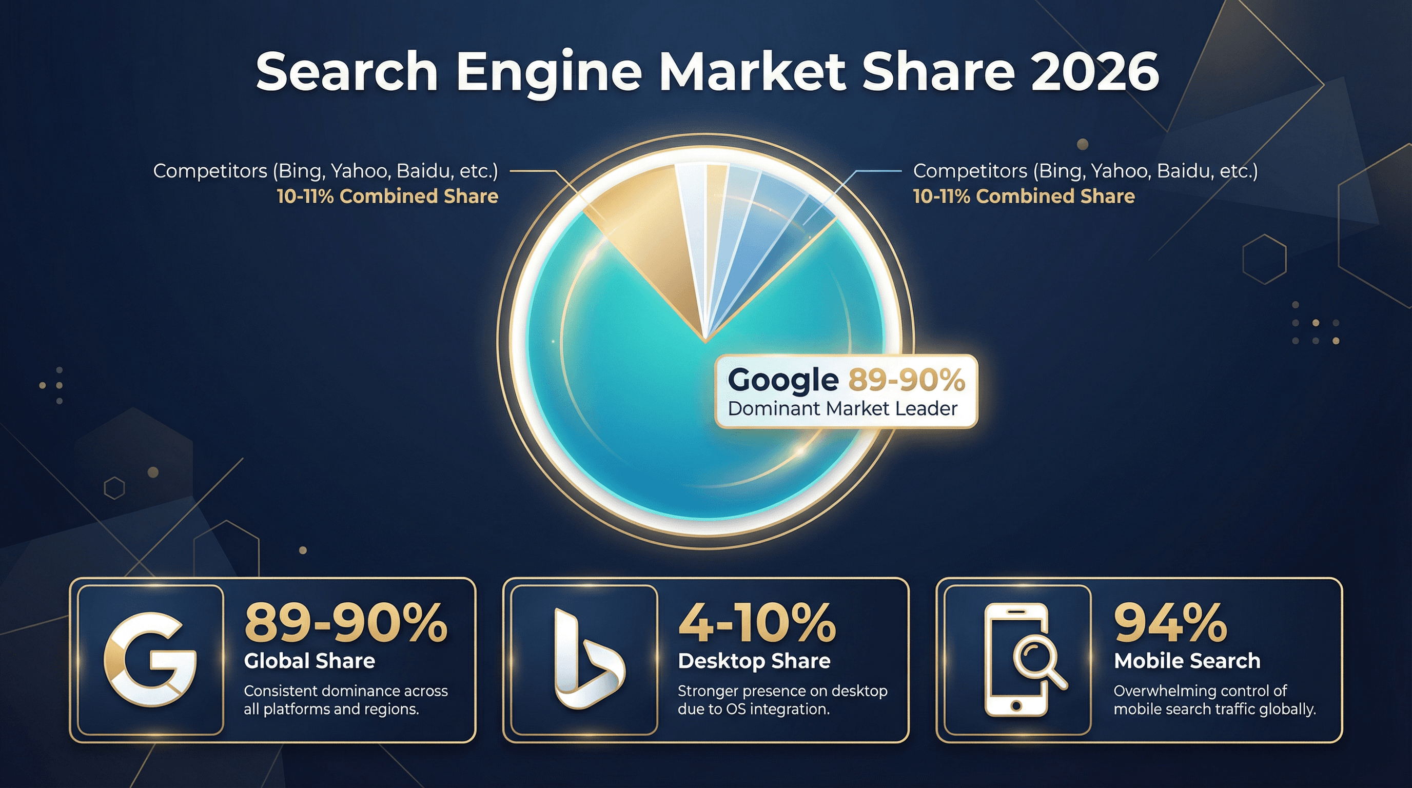 01_search_engine_market_share.png