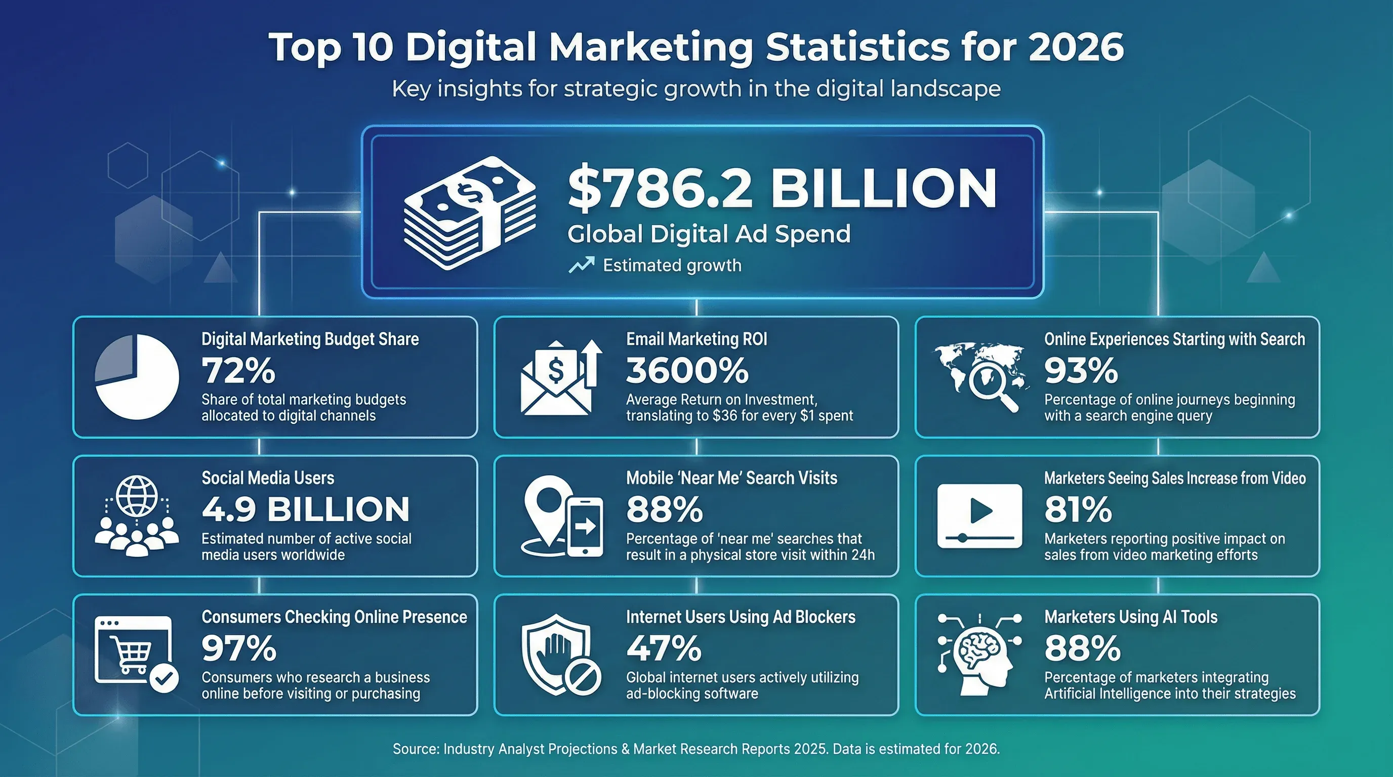 01_top_10_statistics.png