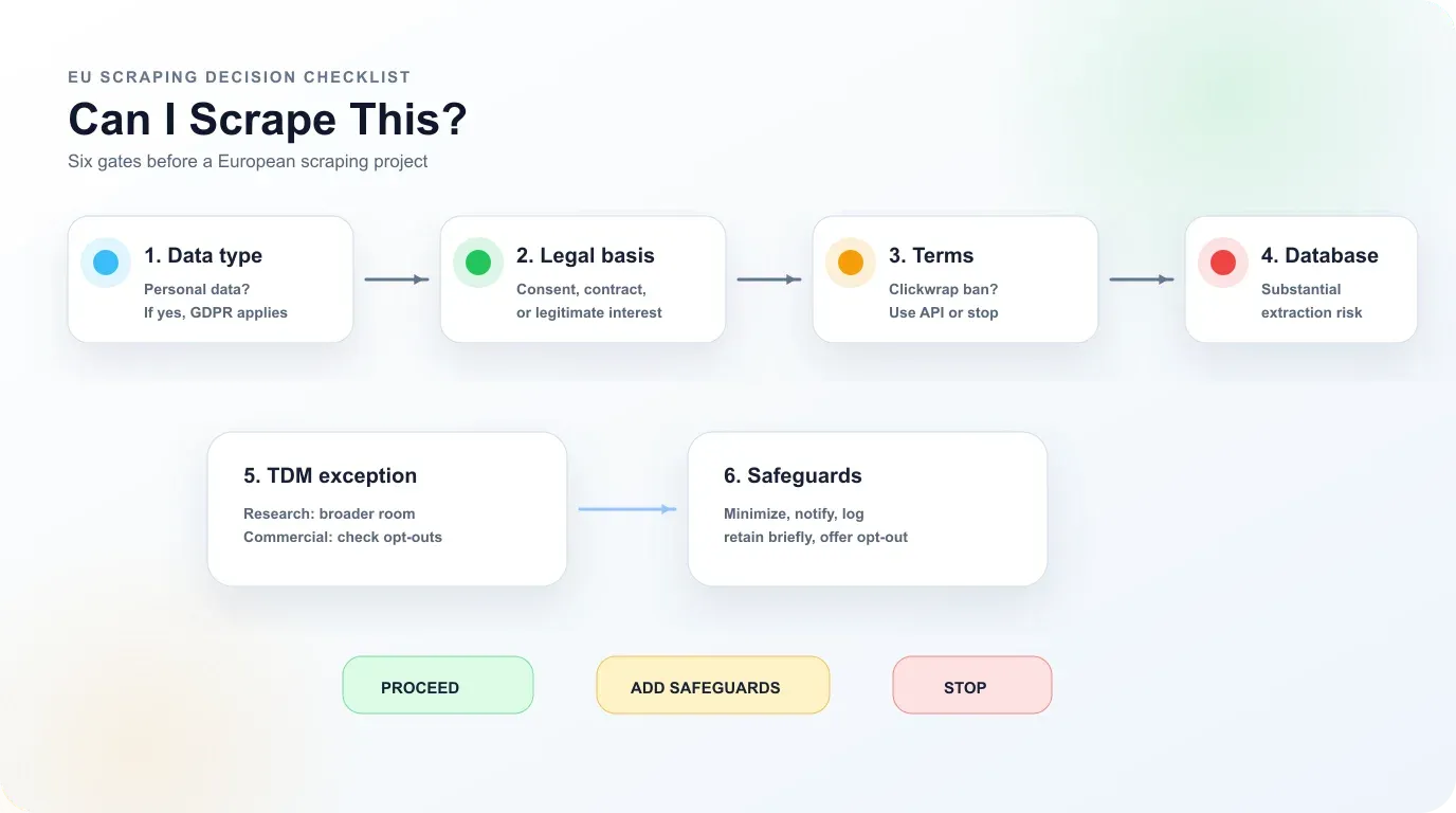01-decision-checklist_compressed.webp