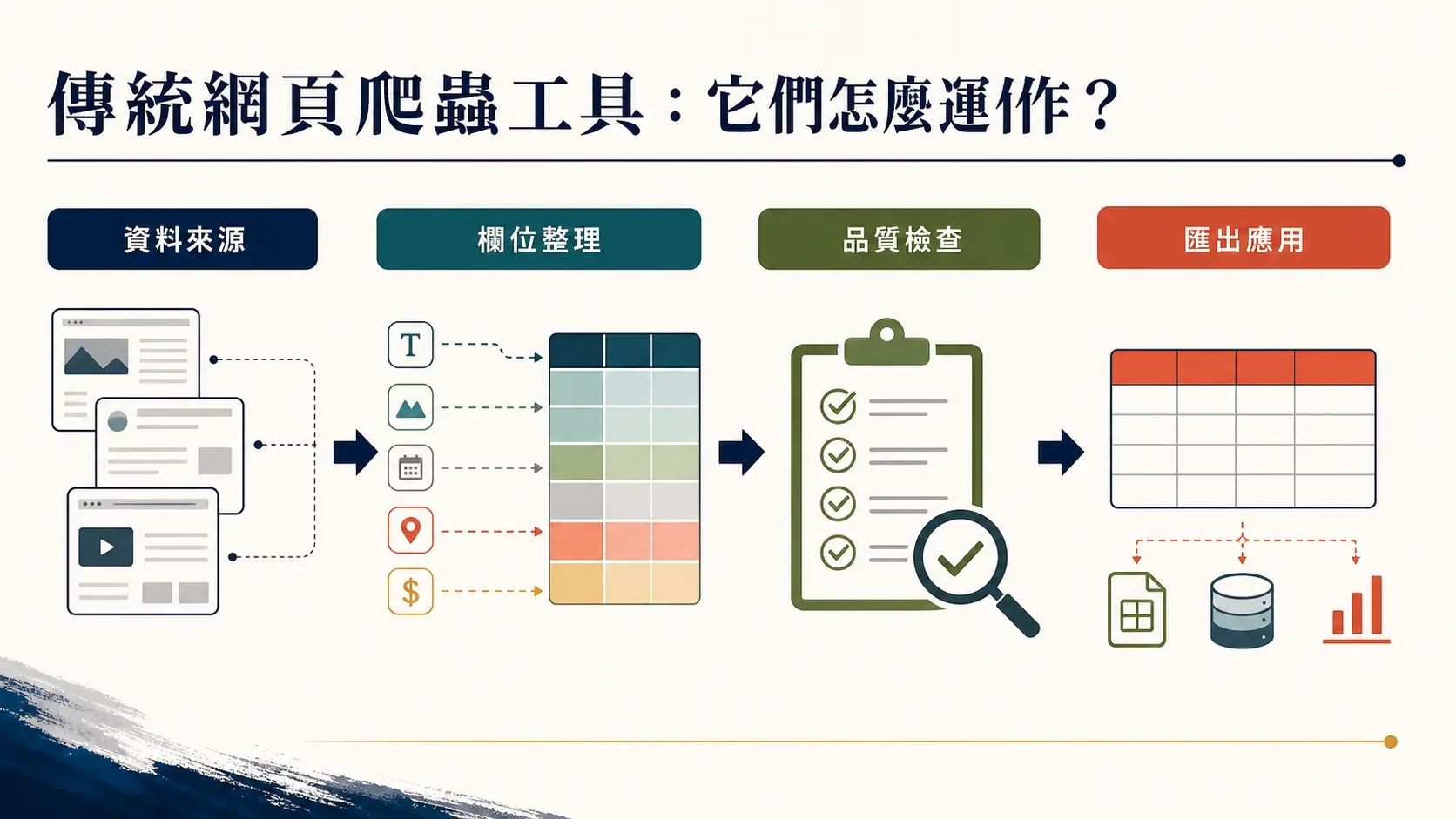 data-transformation-unstructured-to-structured-via-scraping.png