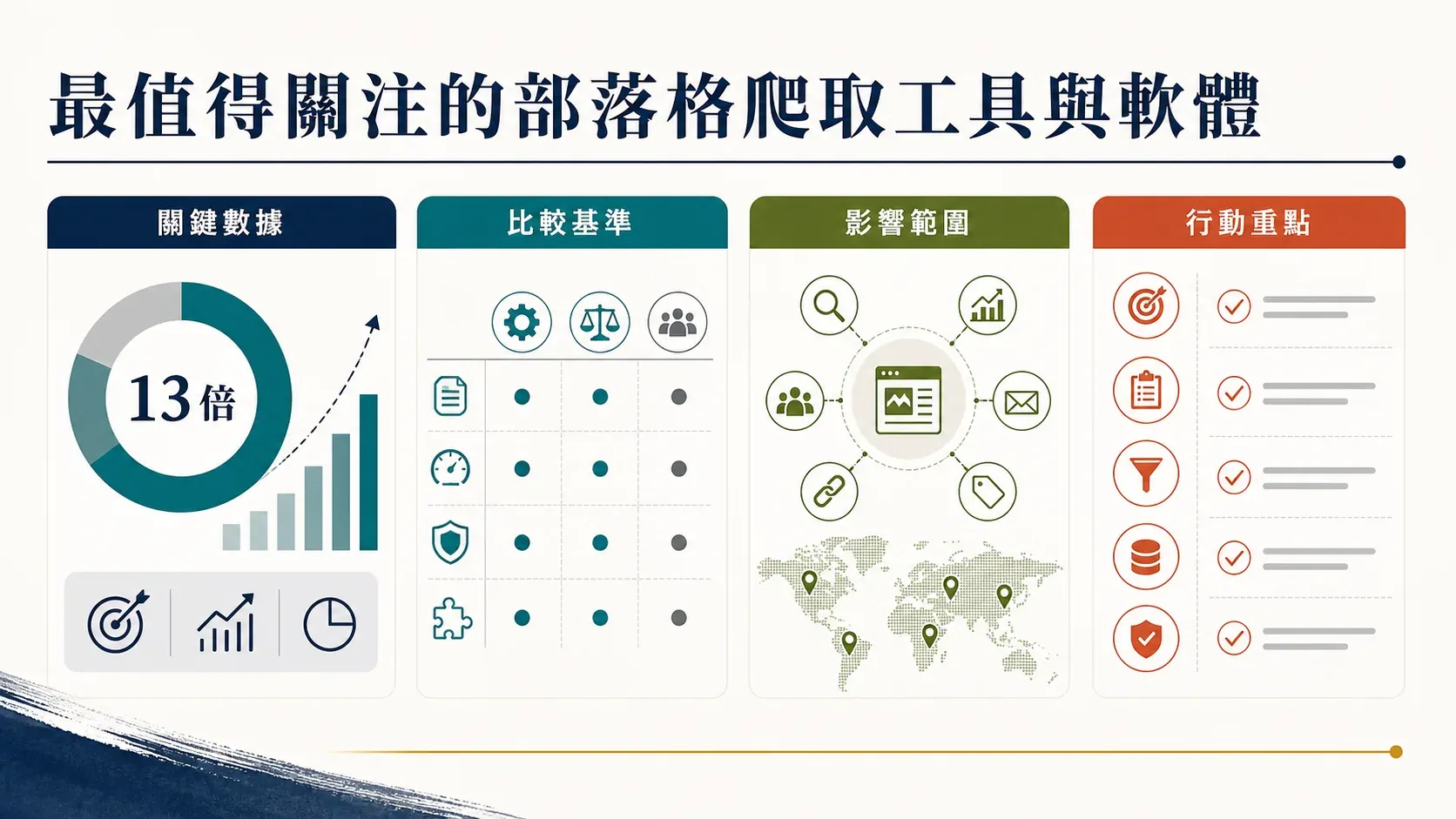 blogging roi (1).png