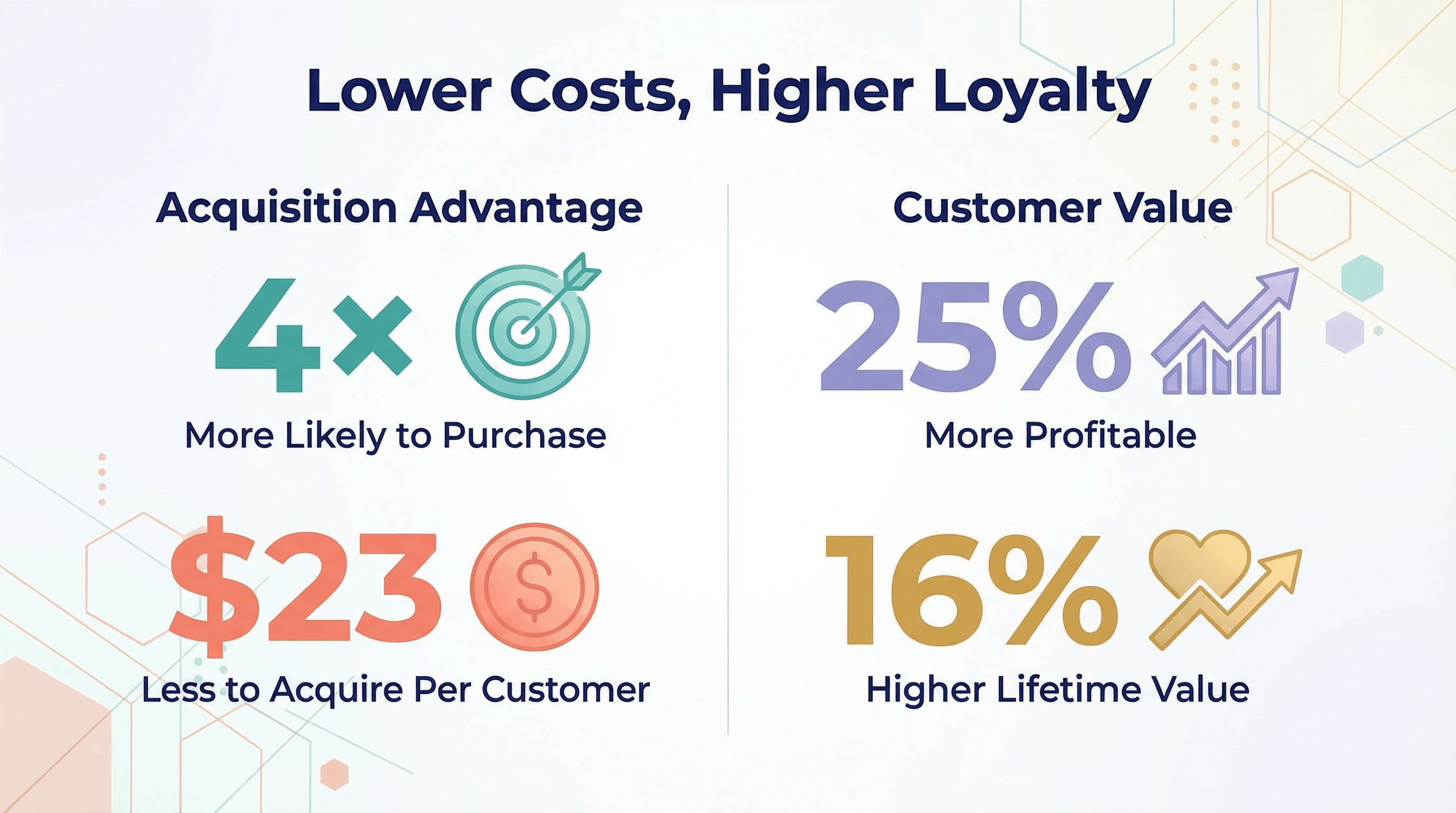 02_acquisition_loyalty.png