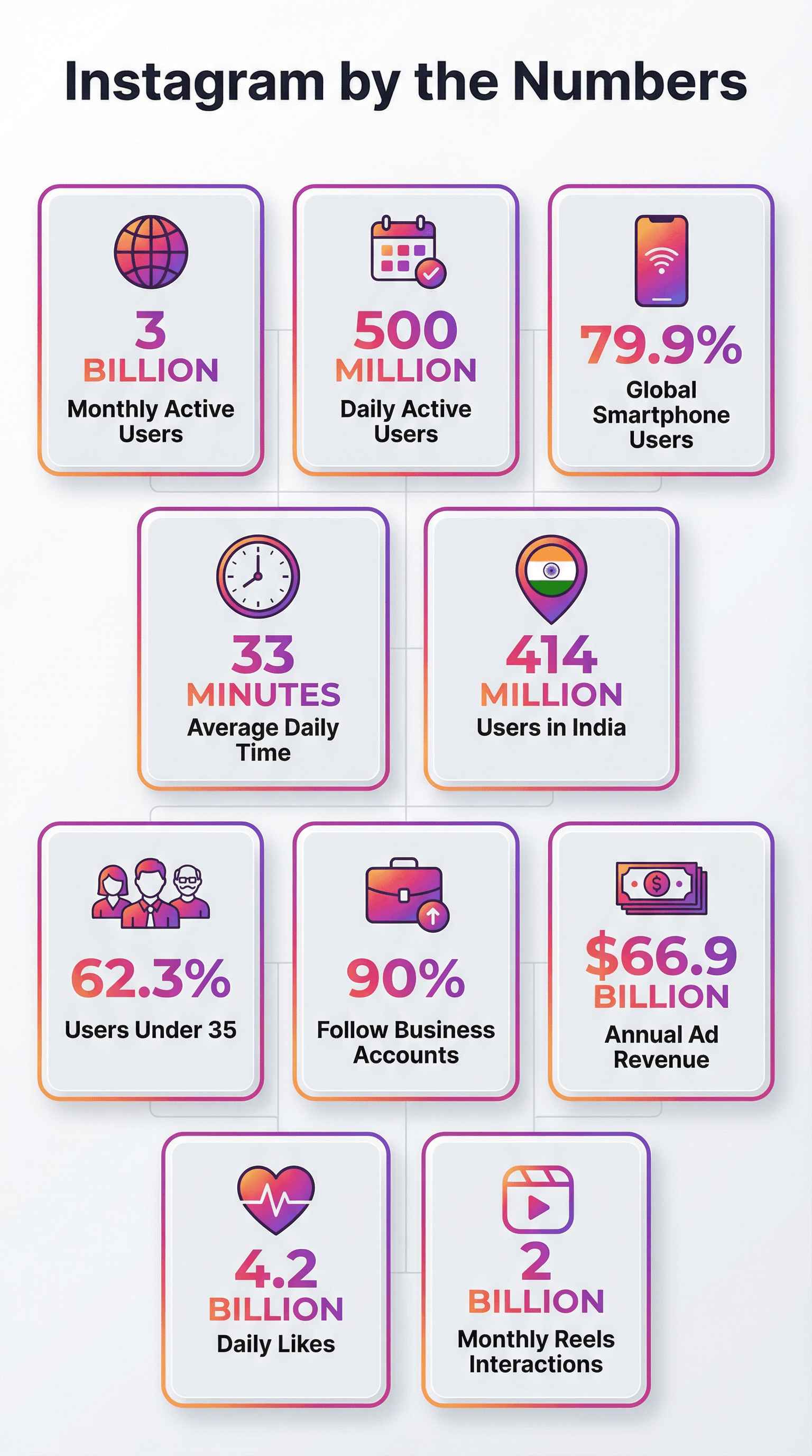 28년을 위한 2023가지 창의적인 인스타그램 바이오 아이디어 | 전자상거래 패스트레인, image size:1536x2752