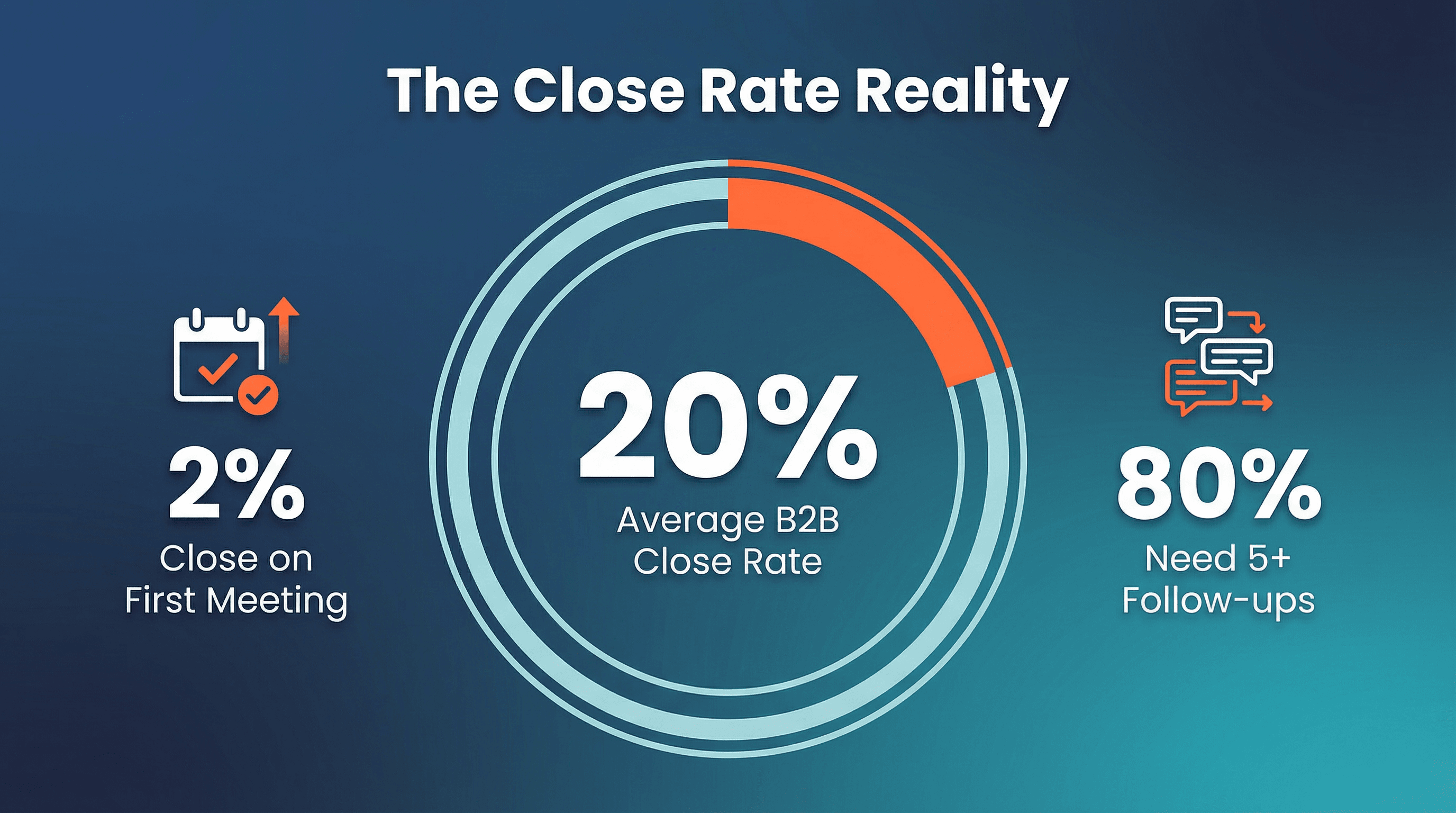 02_close_rates_reality.png