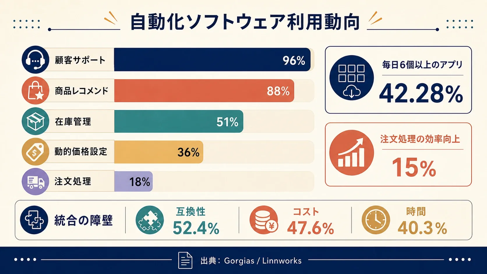ecommerce-automation-software-usage-trends.png