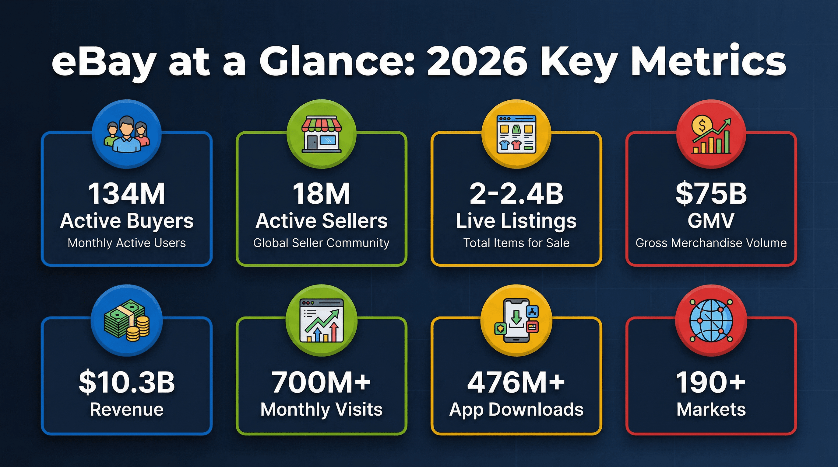02_ebay_at_a_glance.png