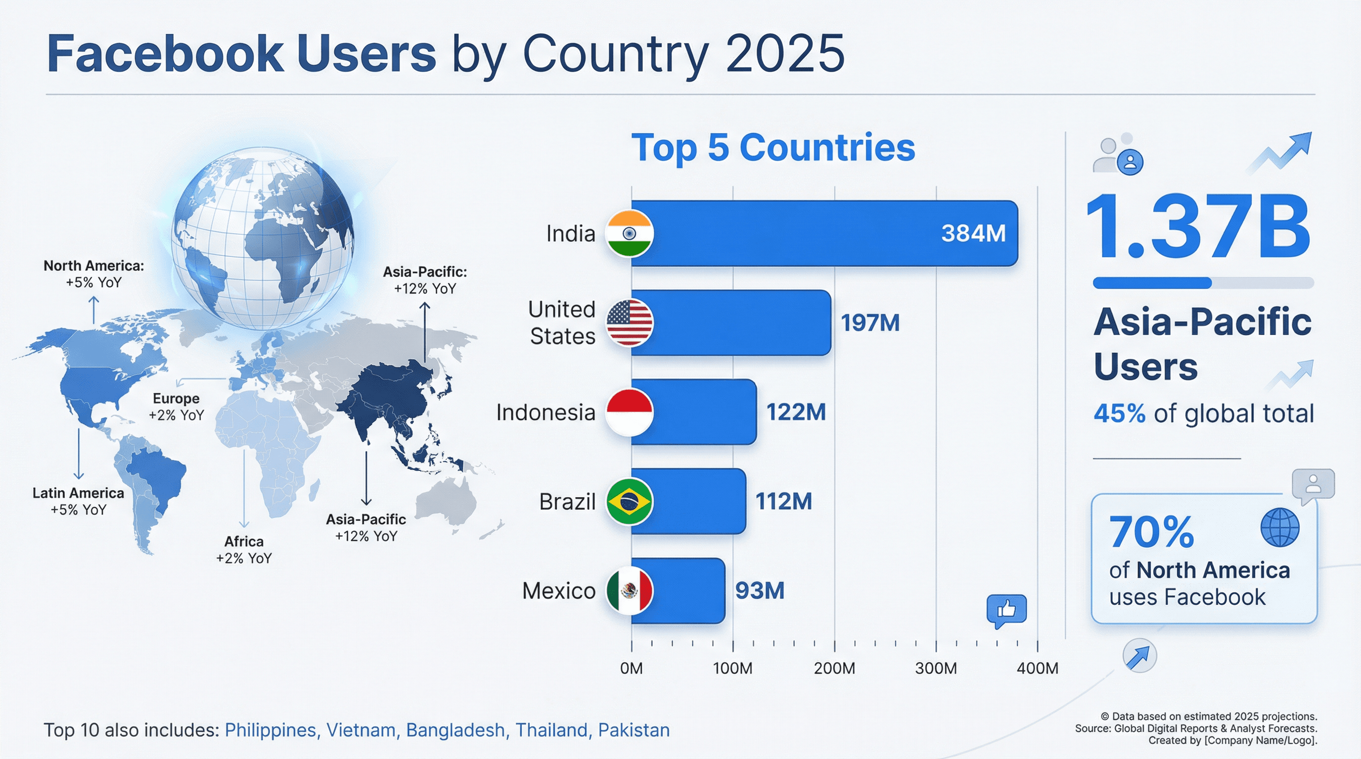 02_facebook_global_users_2025.png