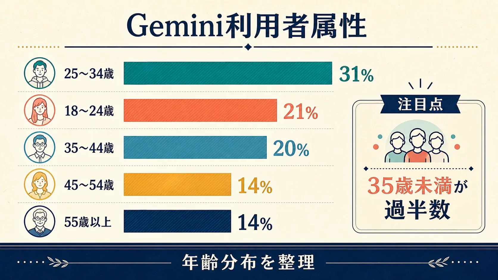 03_user_demographics_compressed.png