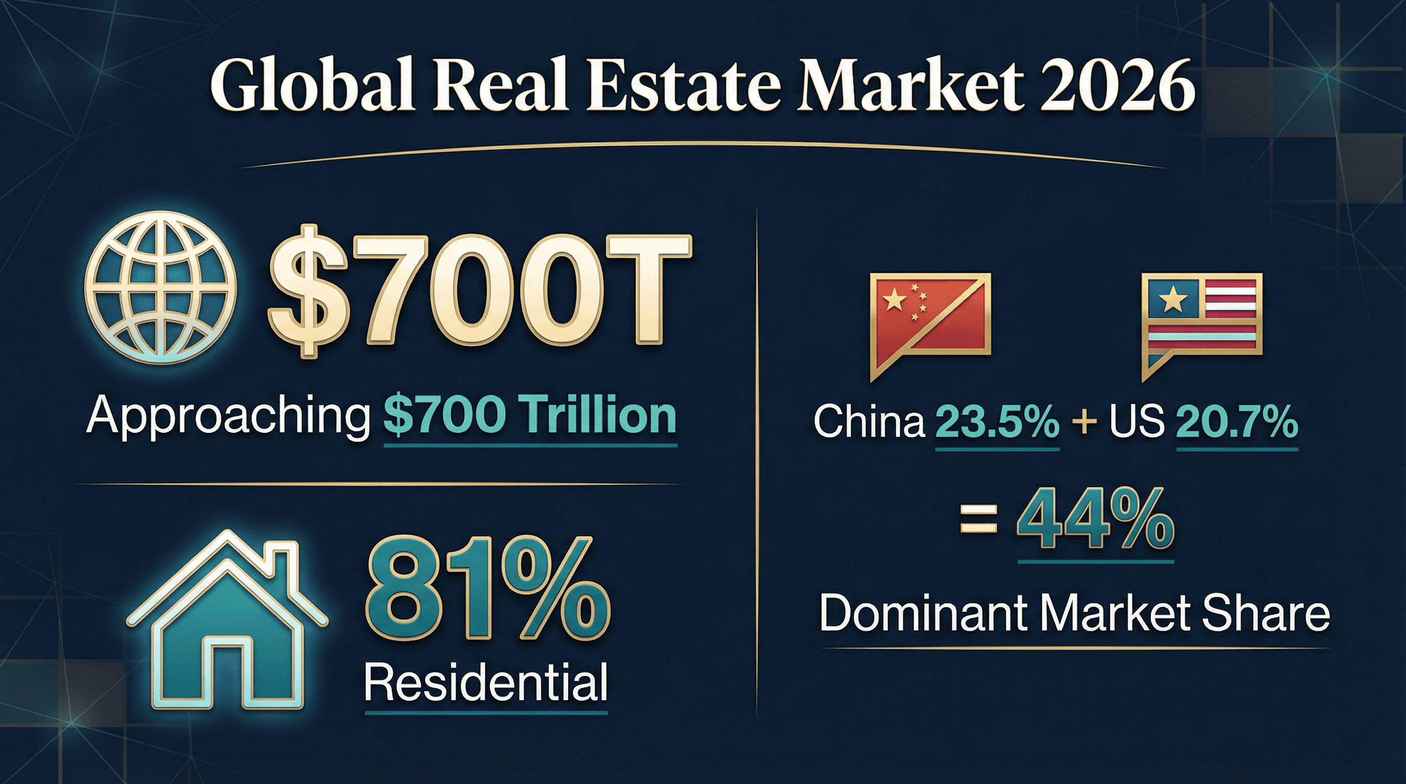 02_global_market_overview.png
