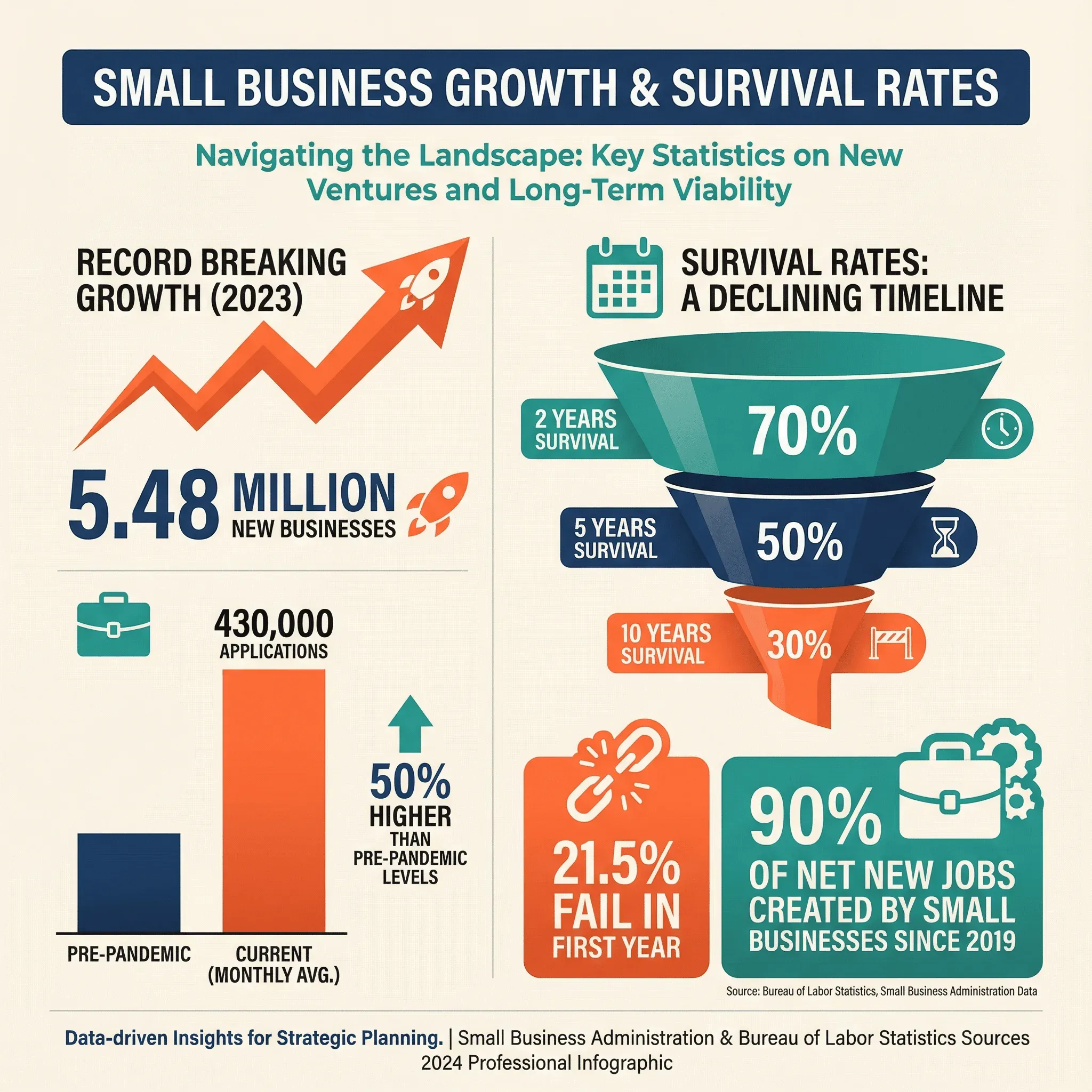 02_growth_statistics.png