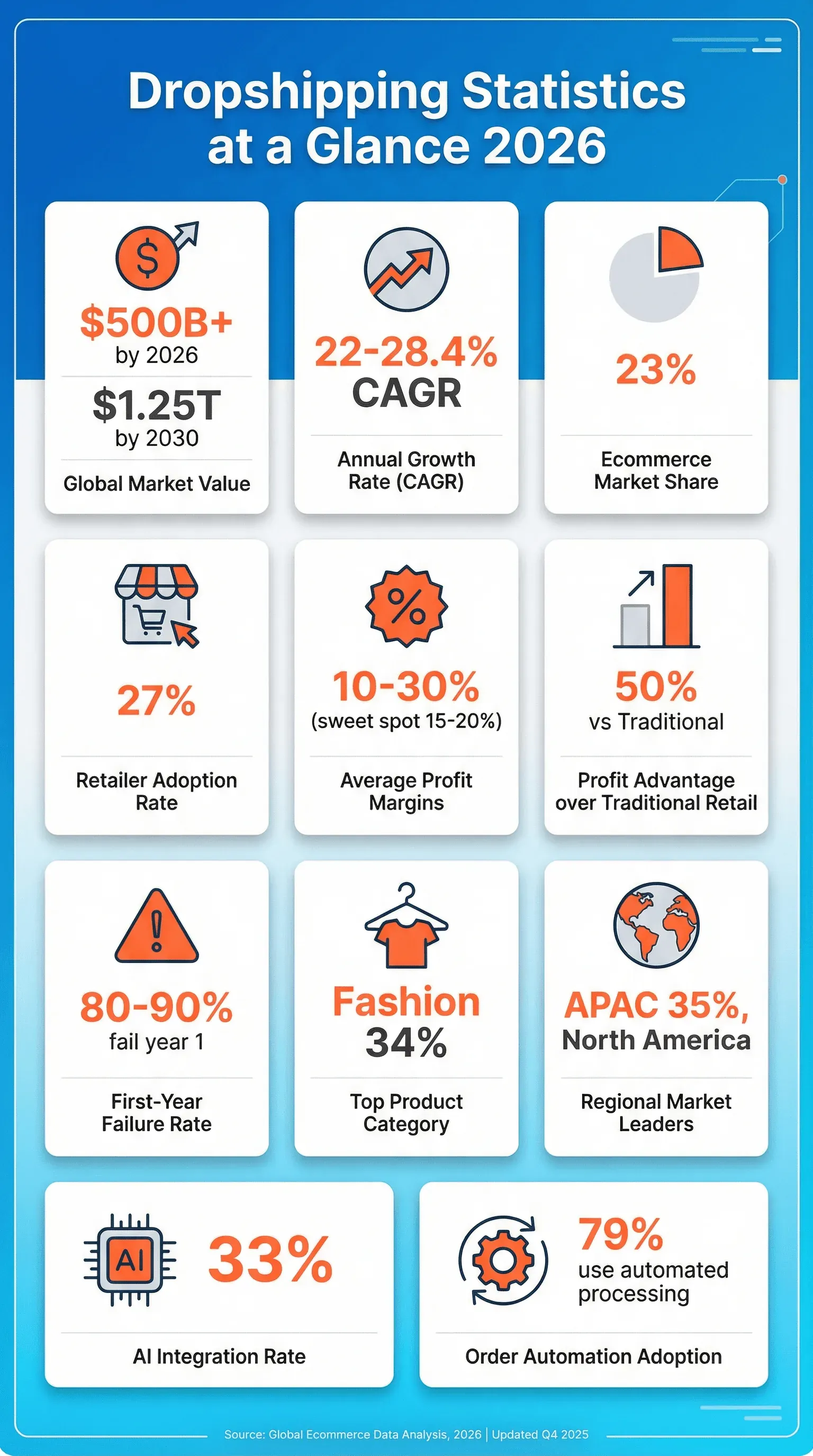 02_statistics_at_glance.png