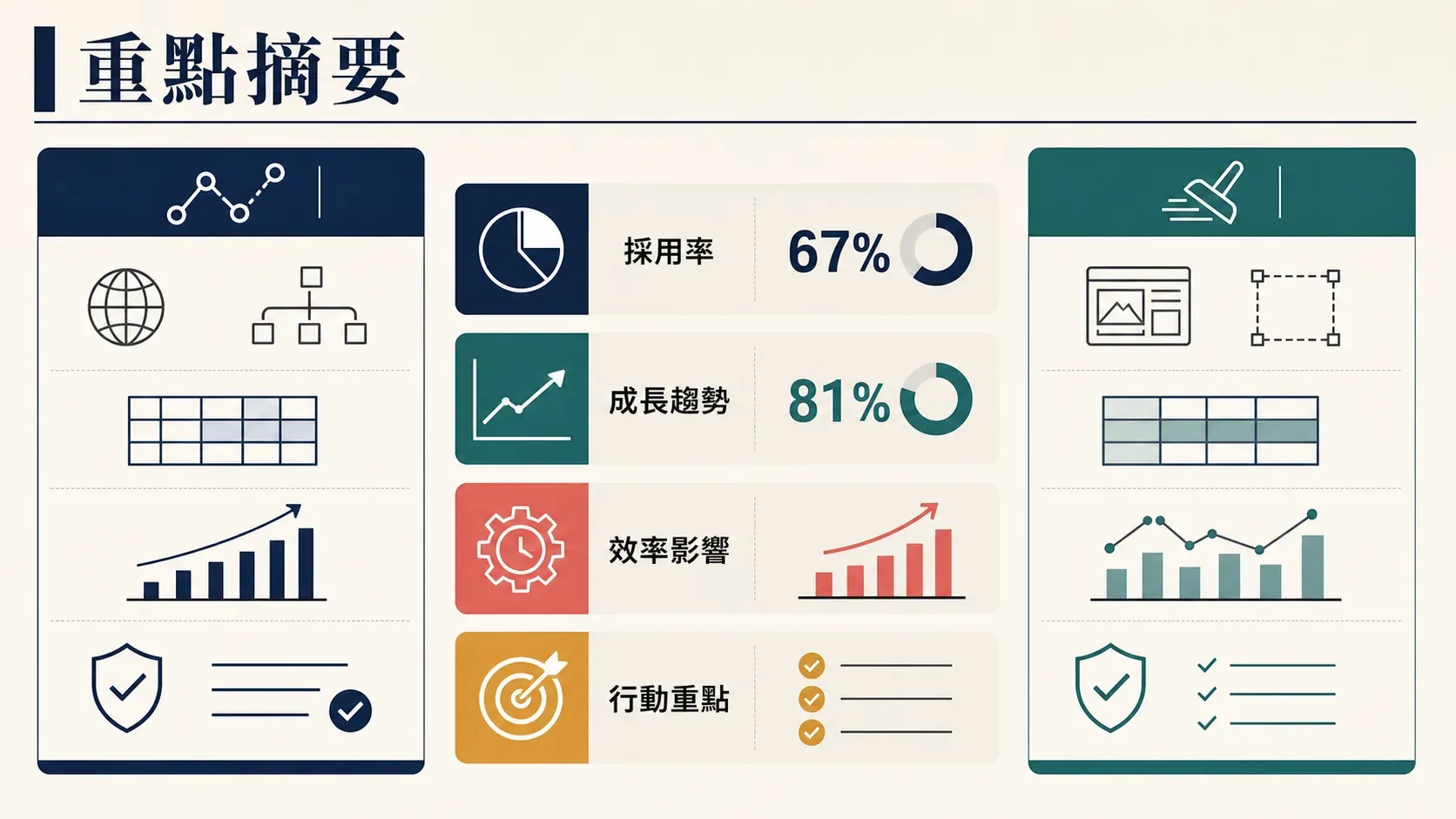 3D business analytics dashboard with large "81%" statistic, charts, graphs, and retail icons.