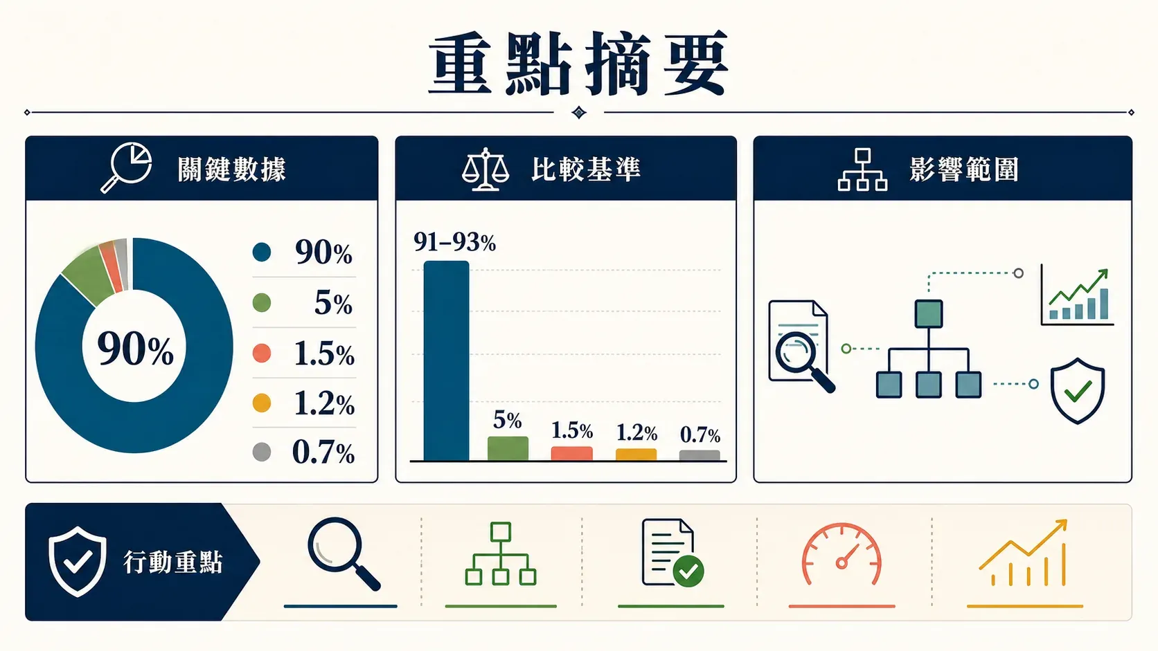 Google Search statistics graphic showing 68% of online experiences begin with search and 93% of global web traffic from search.