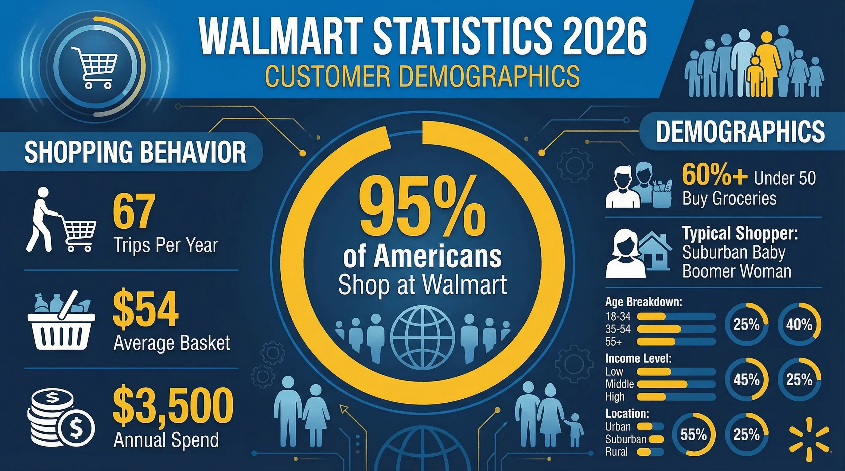 03_customer_demographics.png