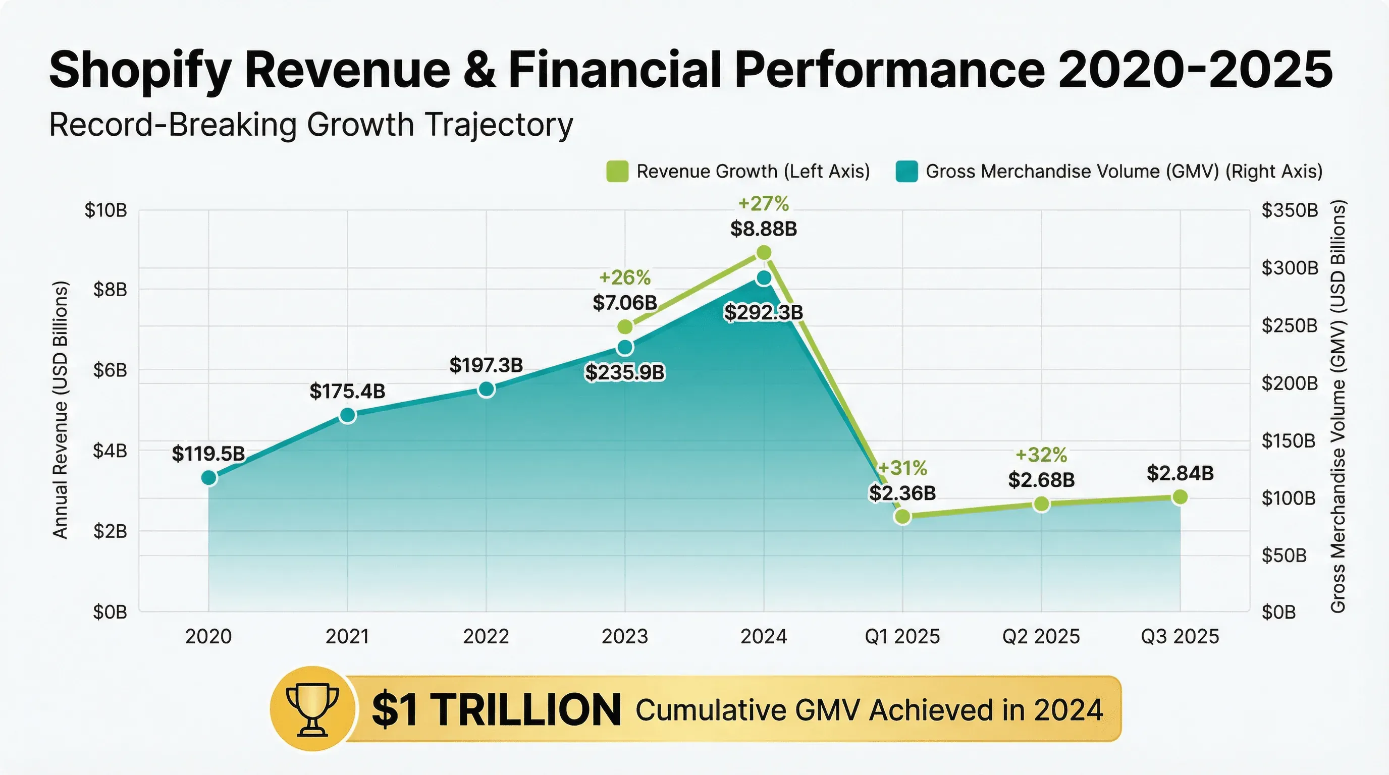 03-revenue-financial.png