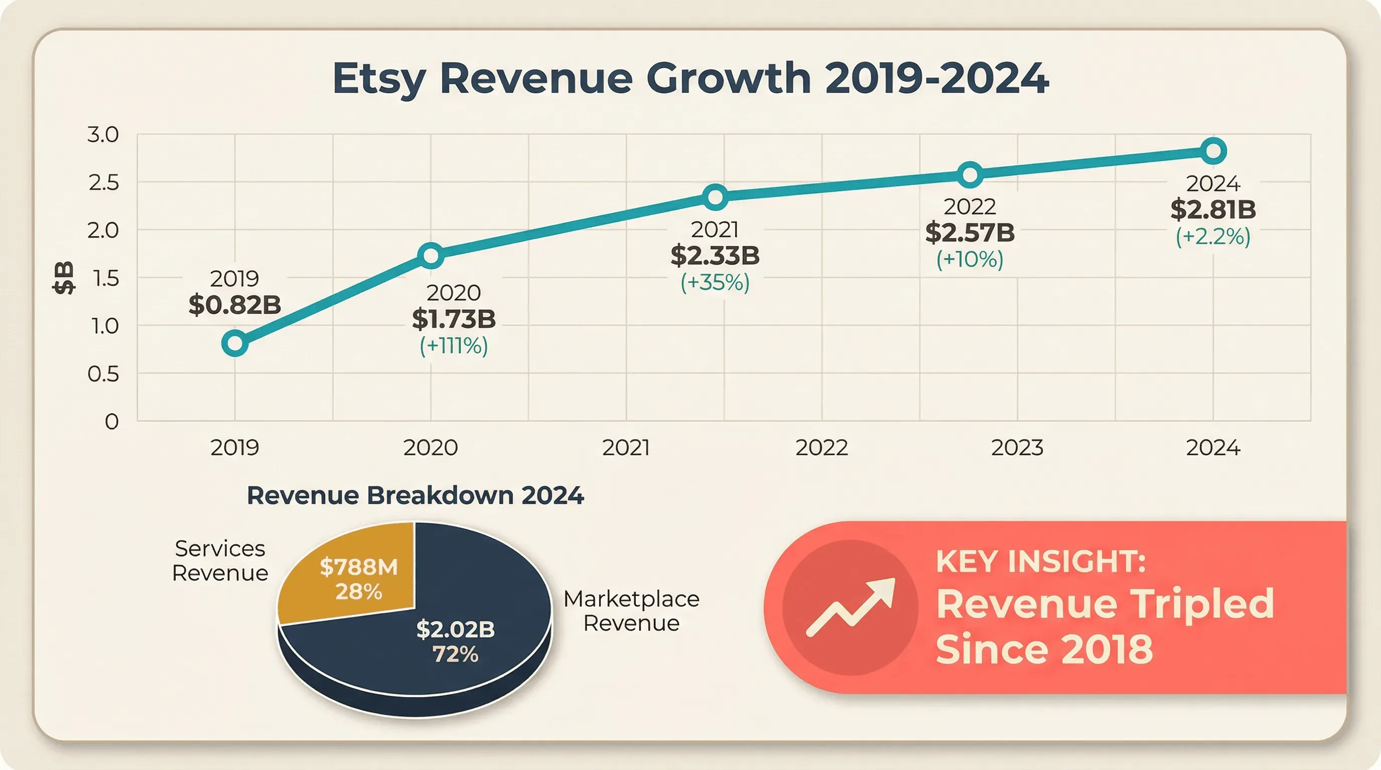 03_revenue_trends.png