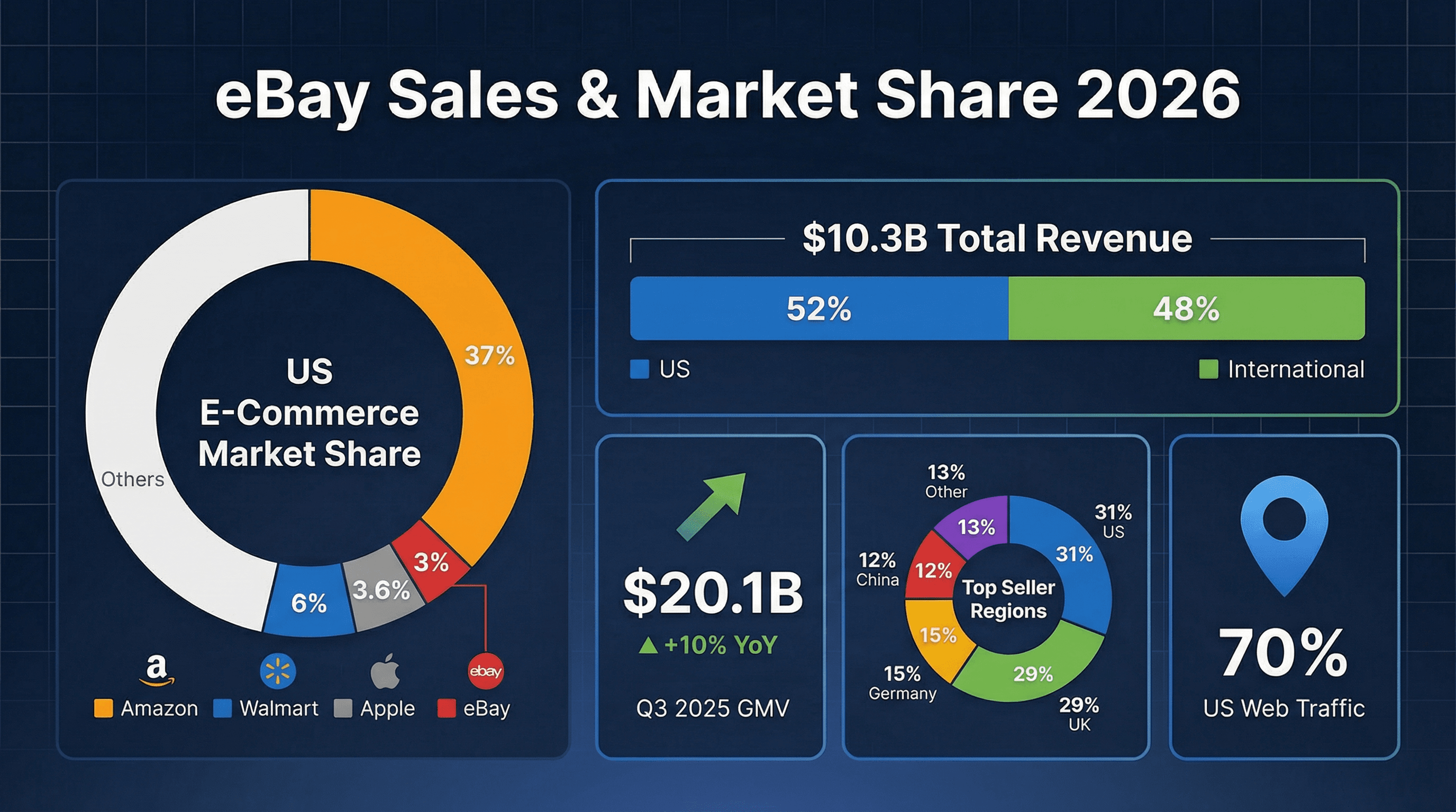 03_sales_market_share.png