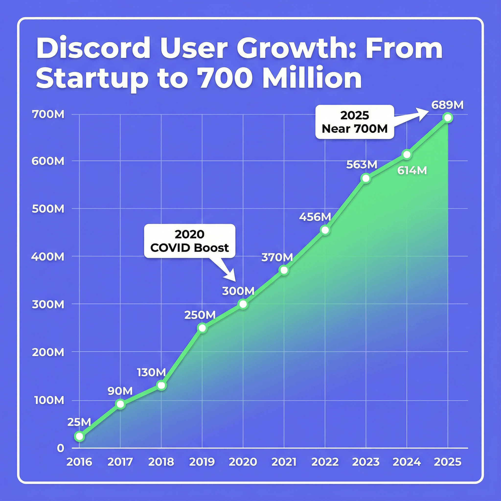 03_user_growth_chart.png