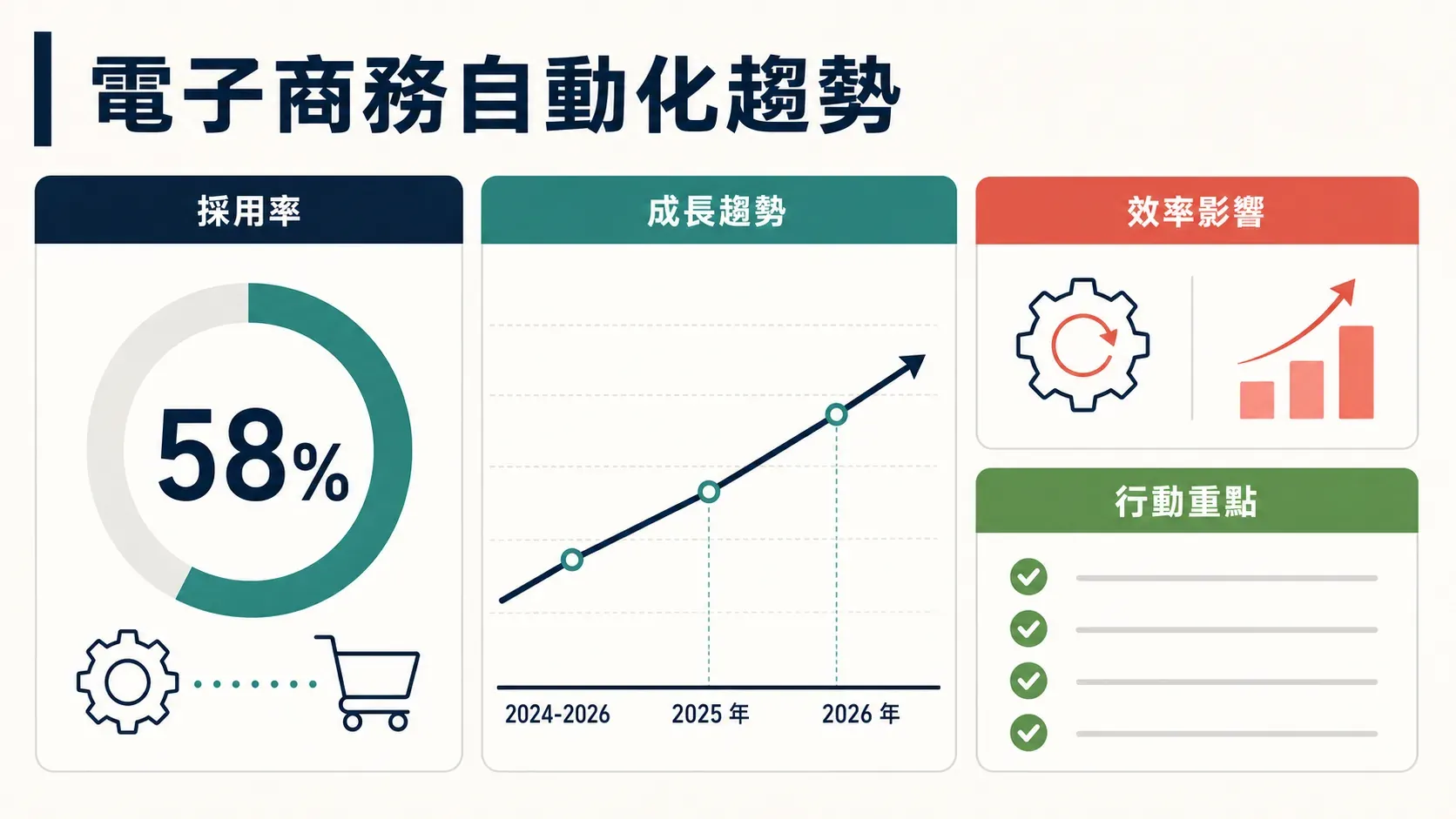 ecommerce-automation-adoption-trends-2024-2026.png
