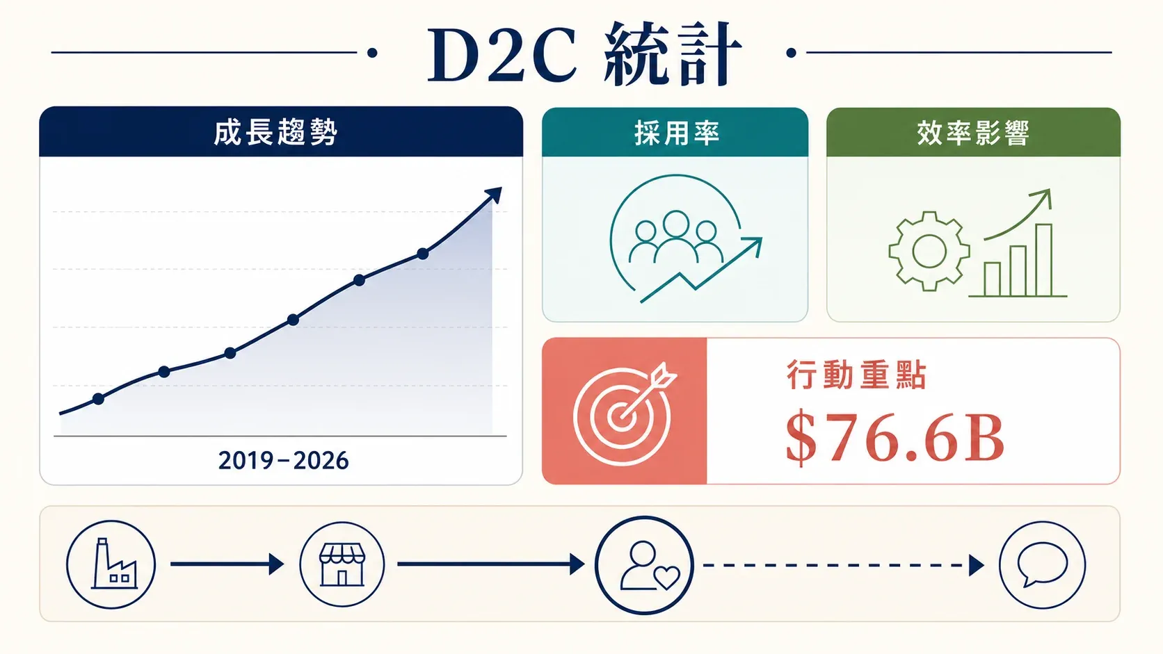d2c-us-ecommerce-sales-growth-2019-2026.png