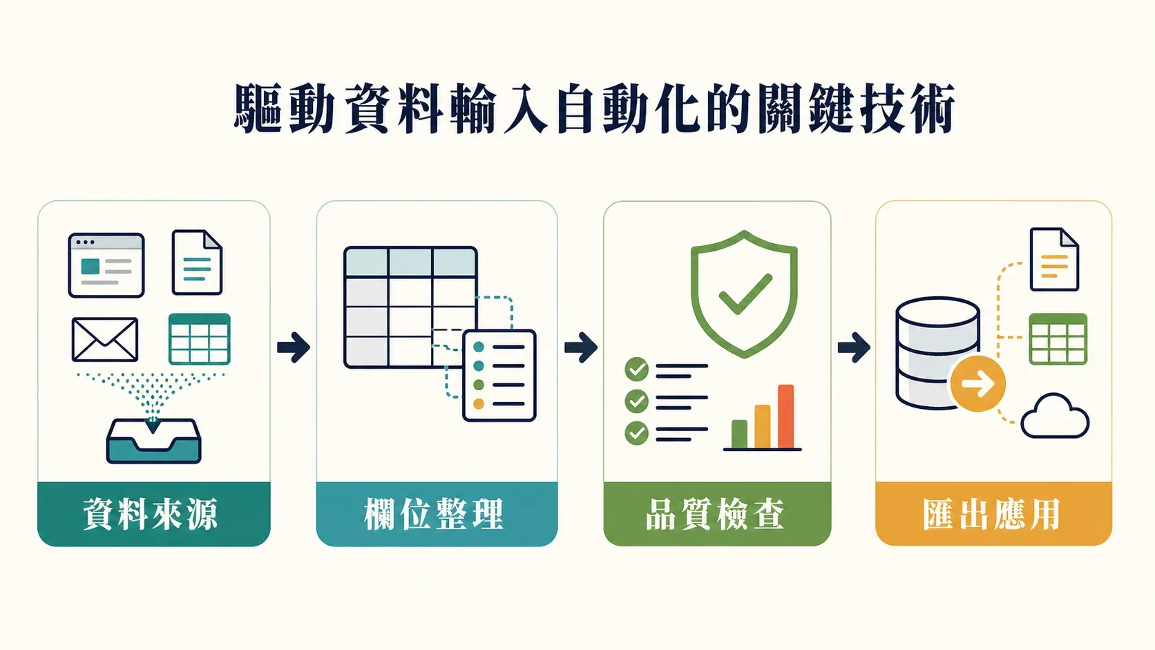 intelligent-automation-components-ai-ocr-rpa-integration-platforms.png