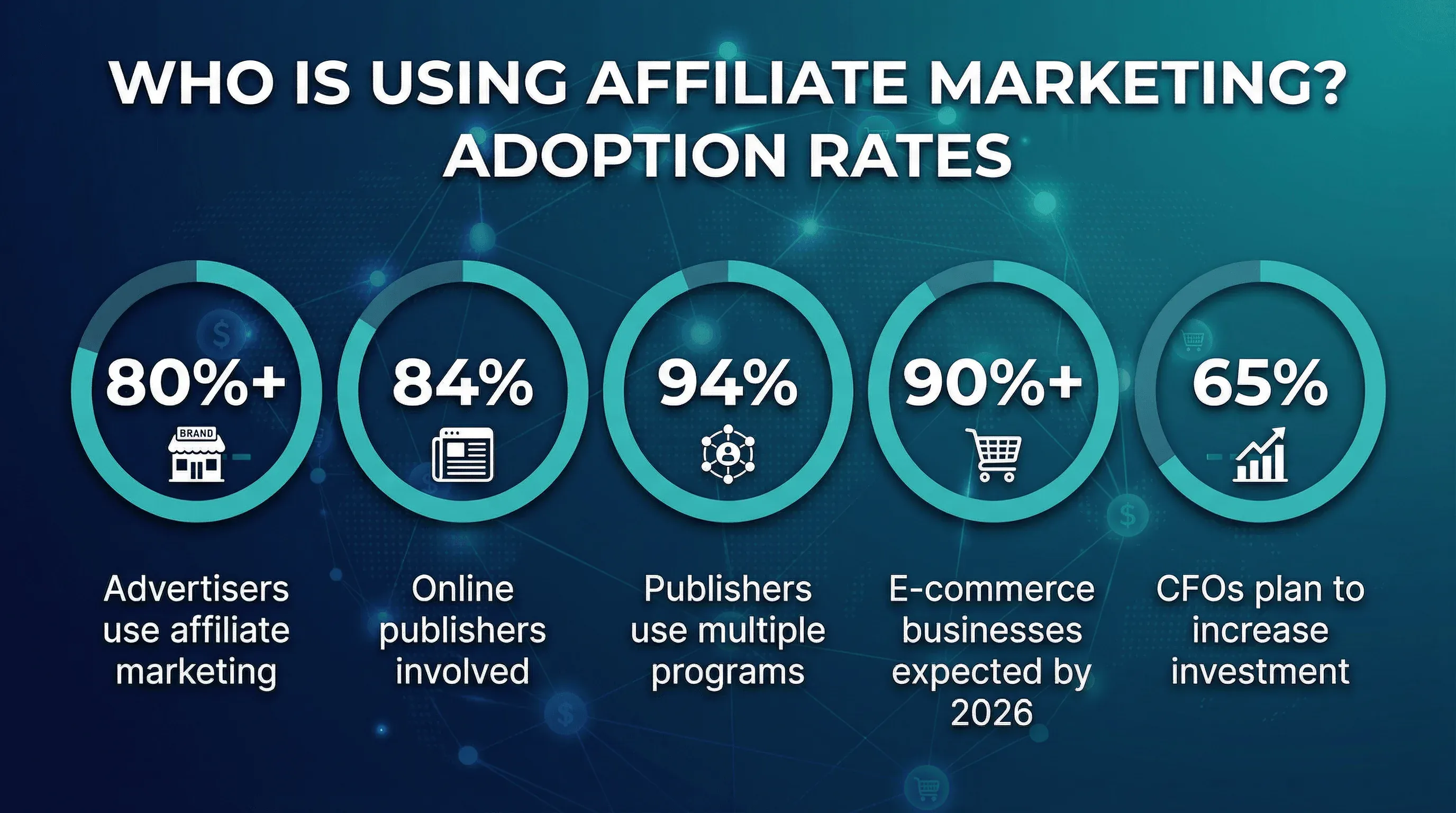 04_adoption_rates.png