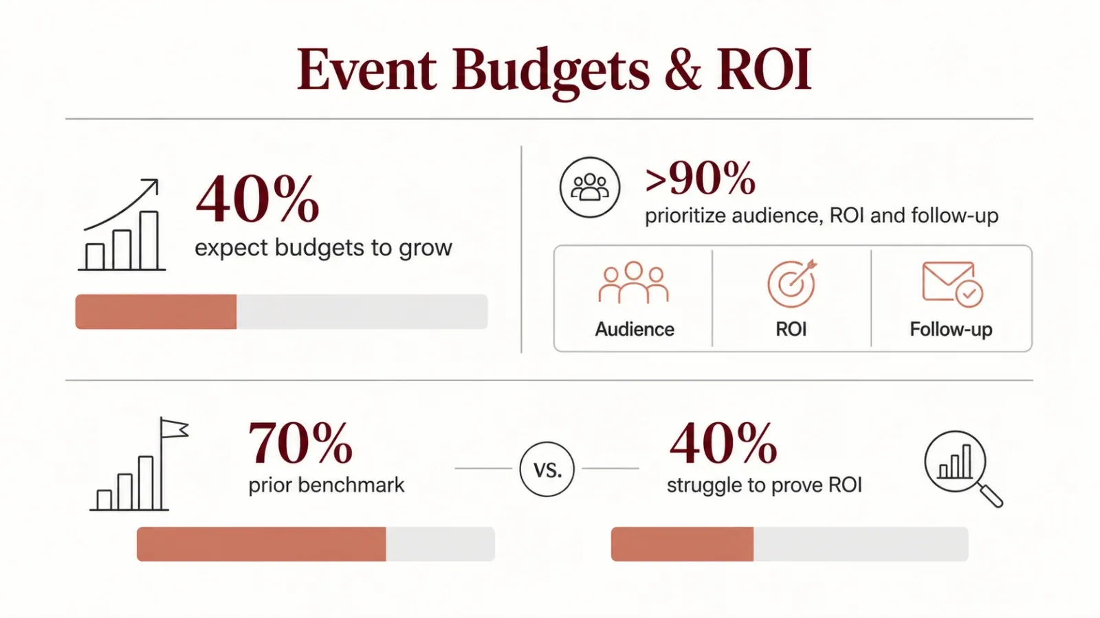 04_budgets_roi.webp