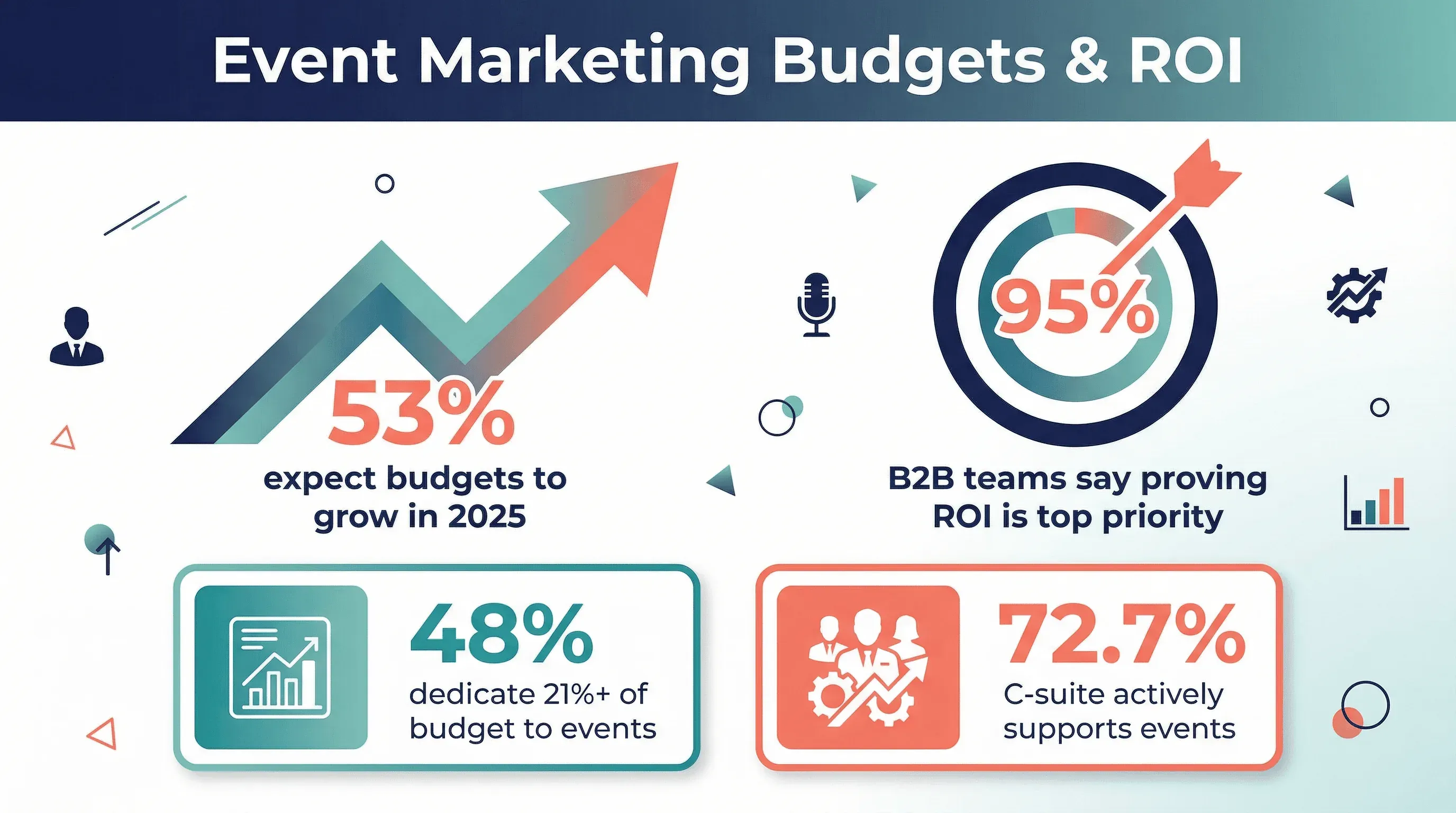 04_budgets_roi.png