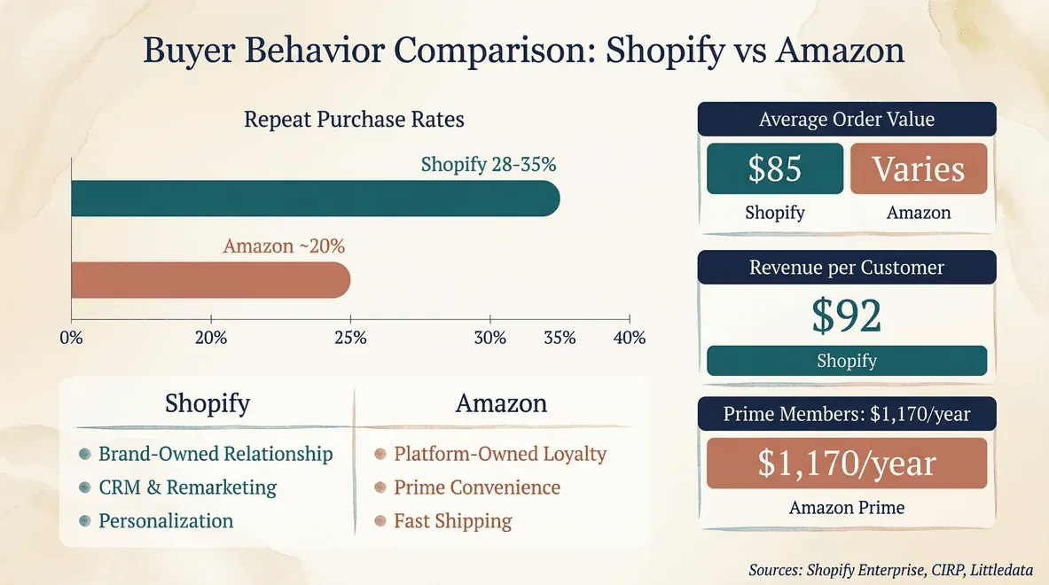 04_buyer_behavior_compressed.png