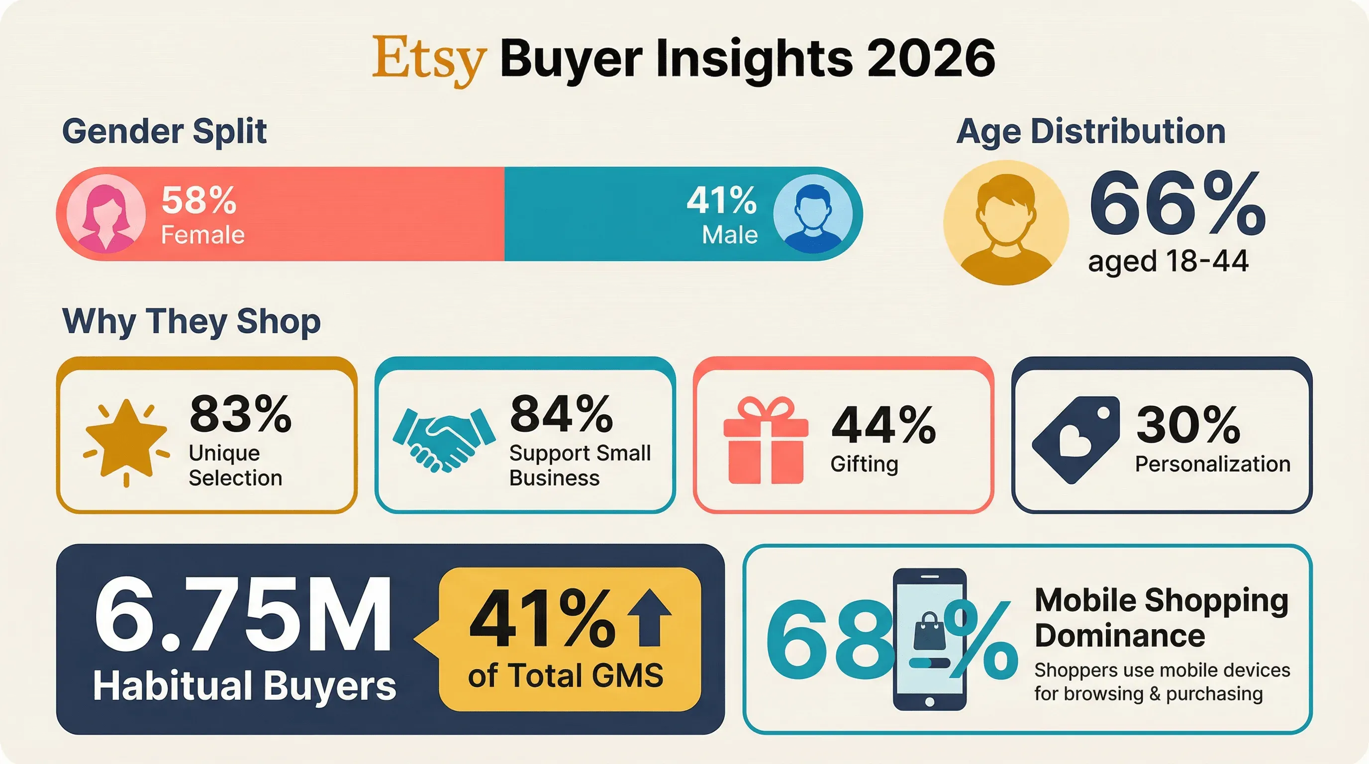 04_buyer_insights.png