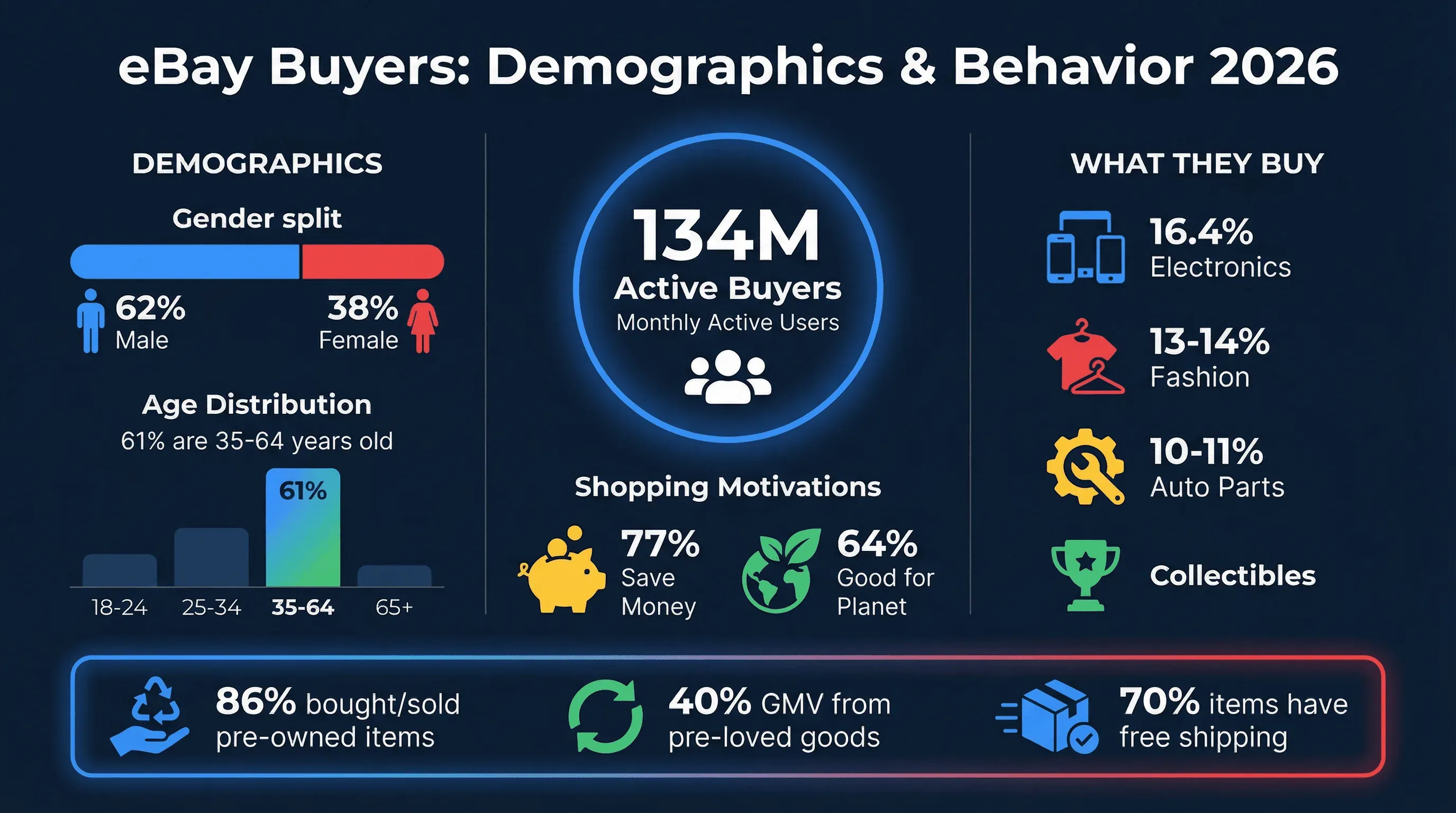 04_buyers_demographics.png