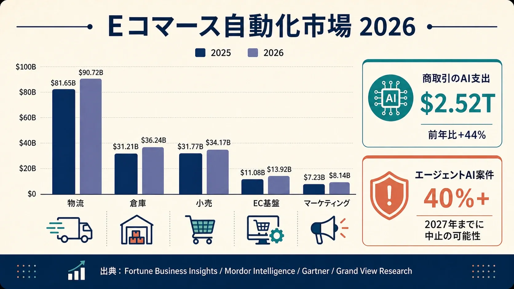 ecommerce-automation-market-size-2026.png
