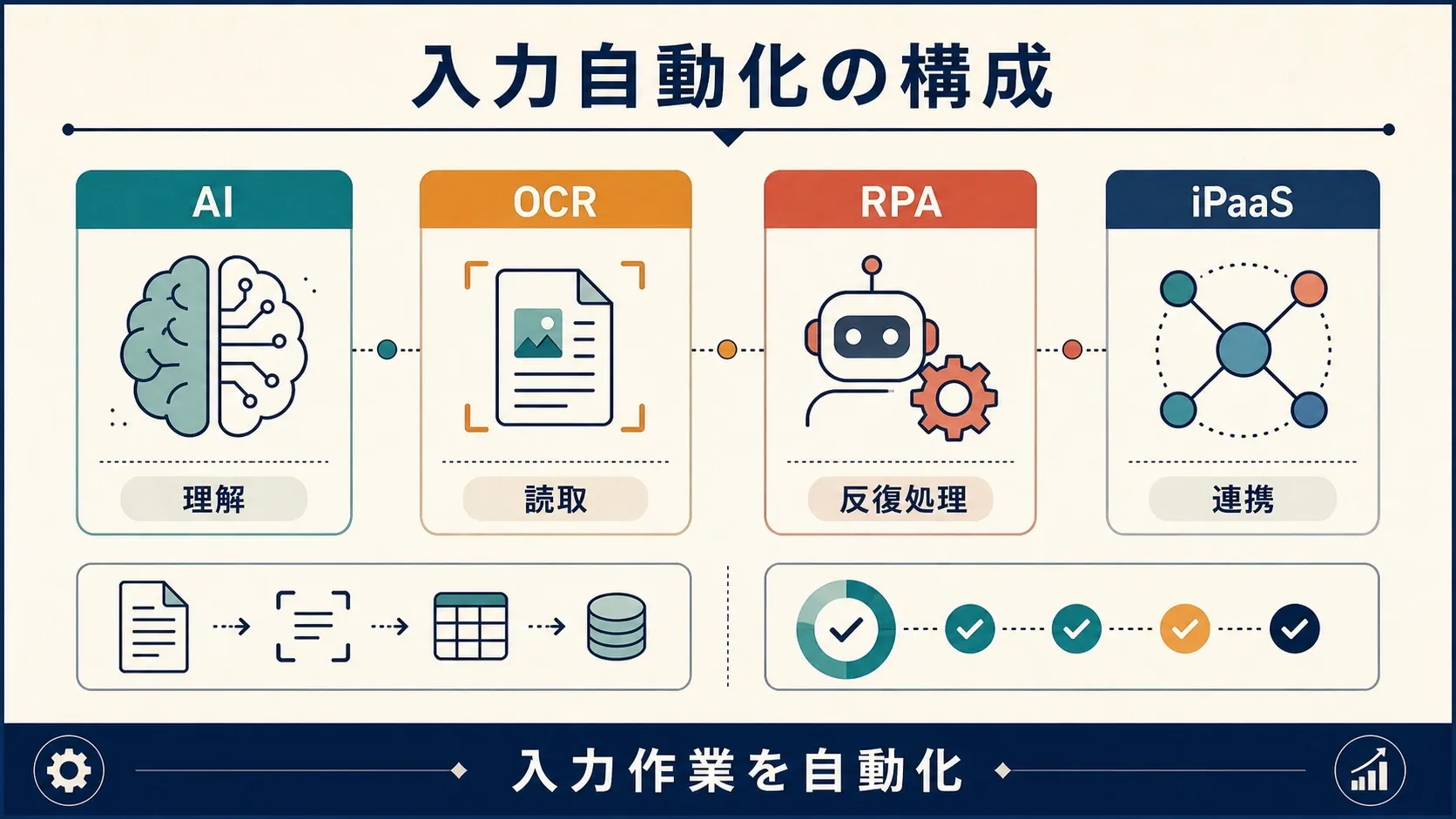 intelligent-automation-components-ai-ocr-rpa-integration-platforms.png