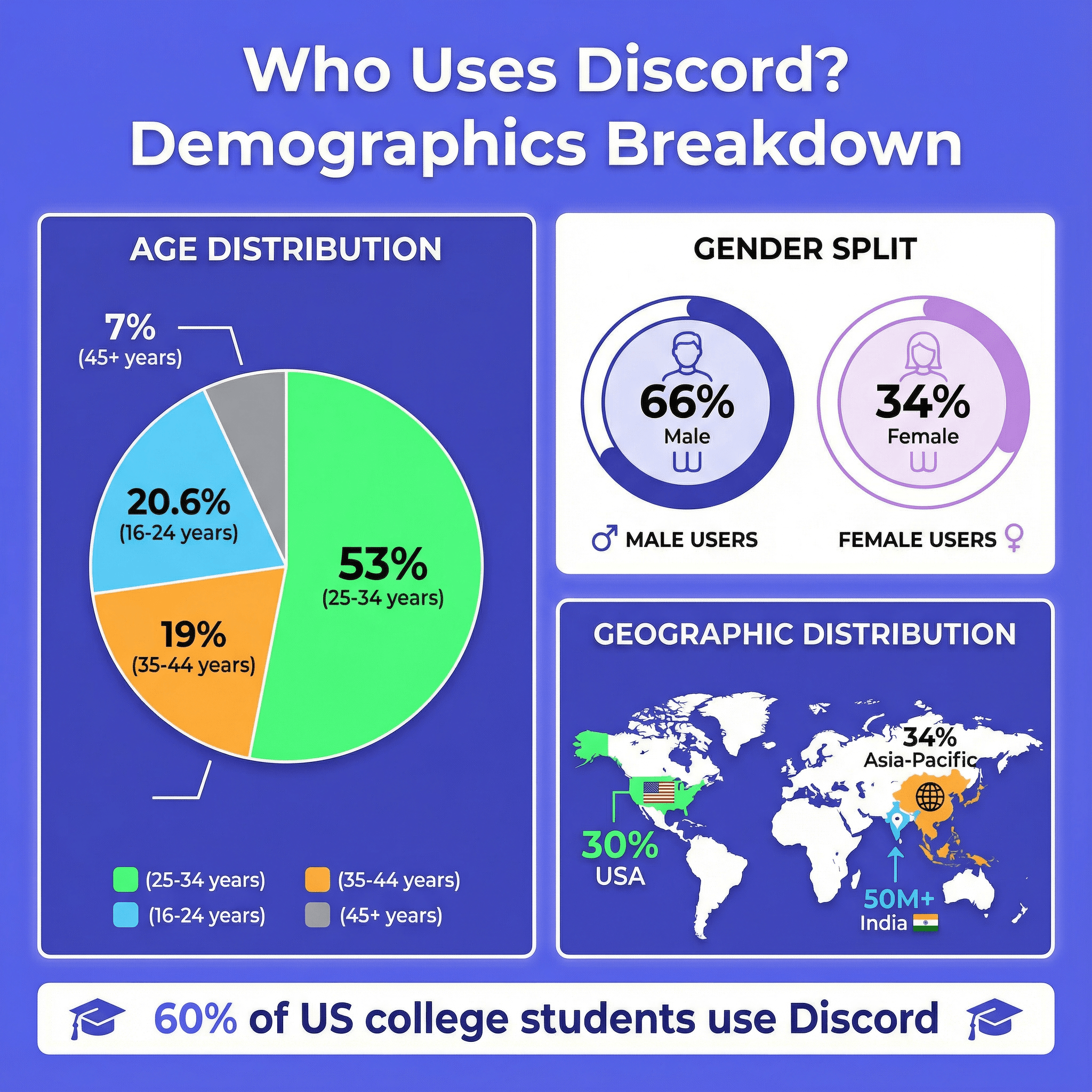 04_demographics_breakdown.png