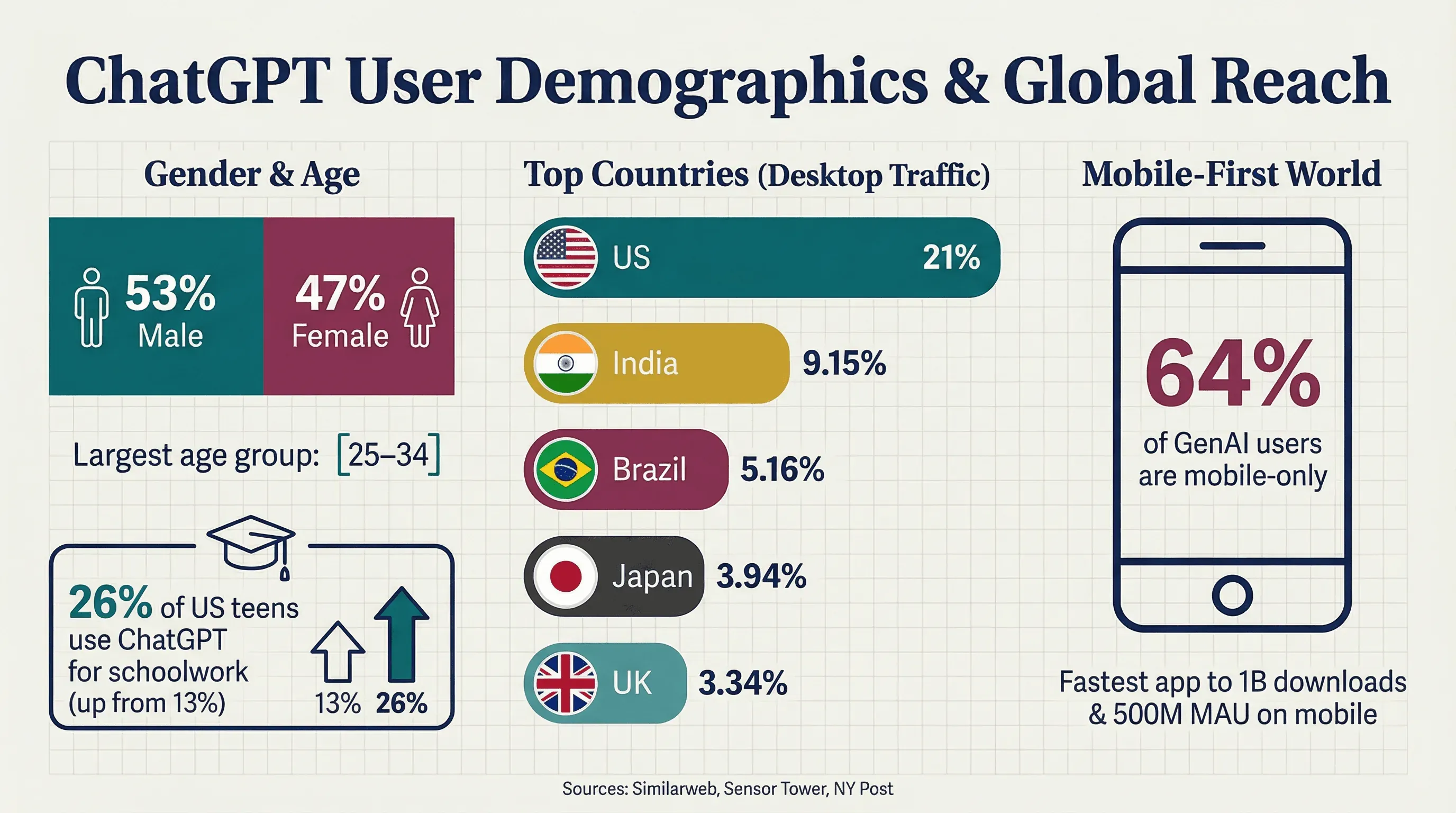 04_demographics_global.png