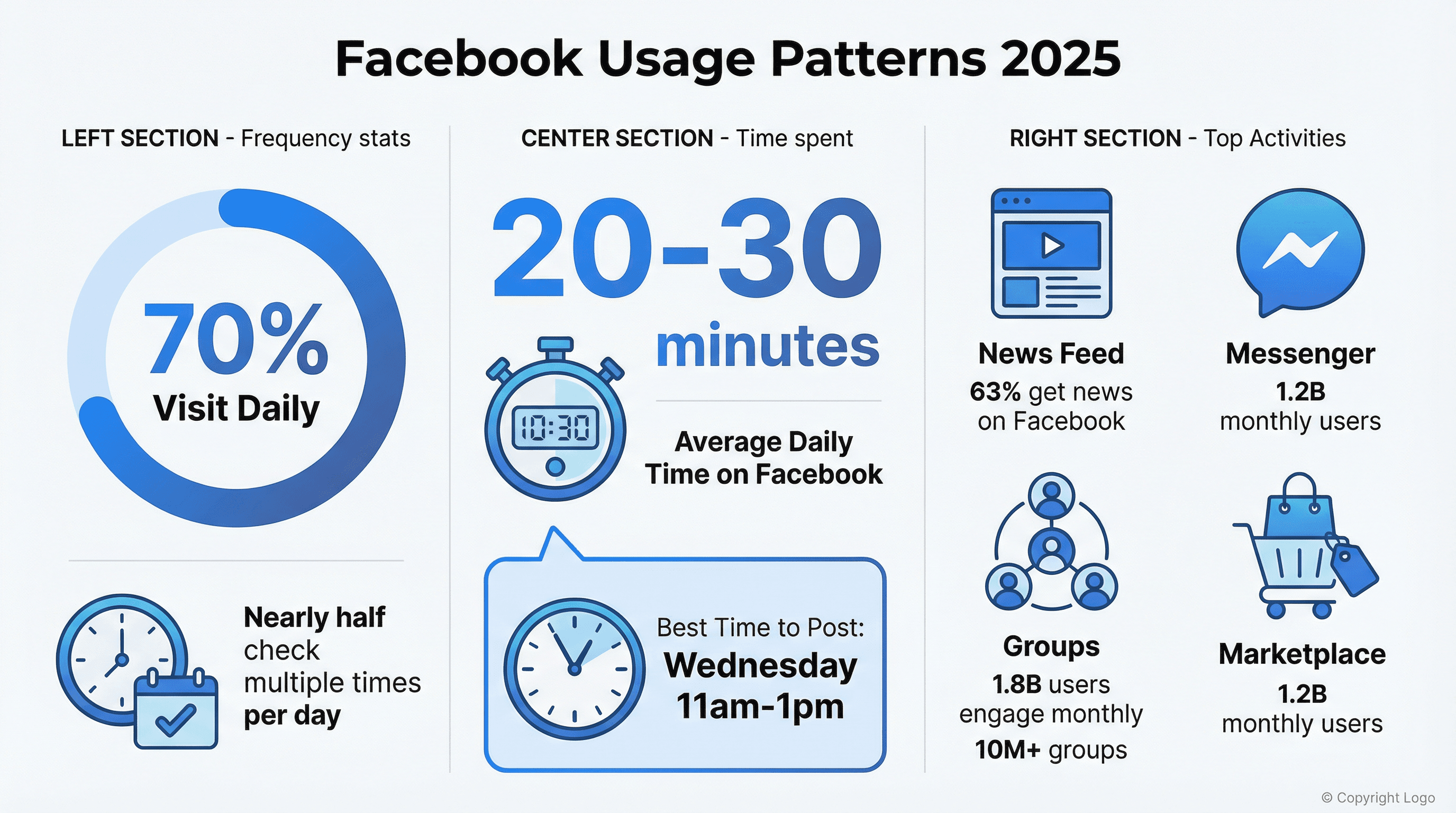 04_facebook_usage_patterns_2025.png