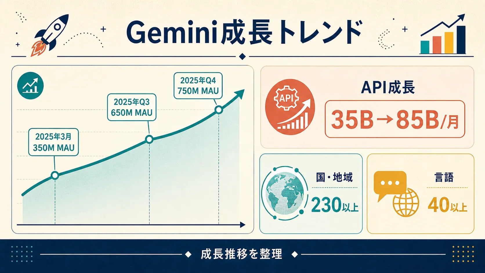 05_growth_trends_compressed.png