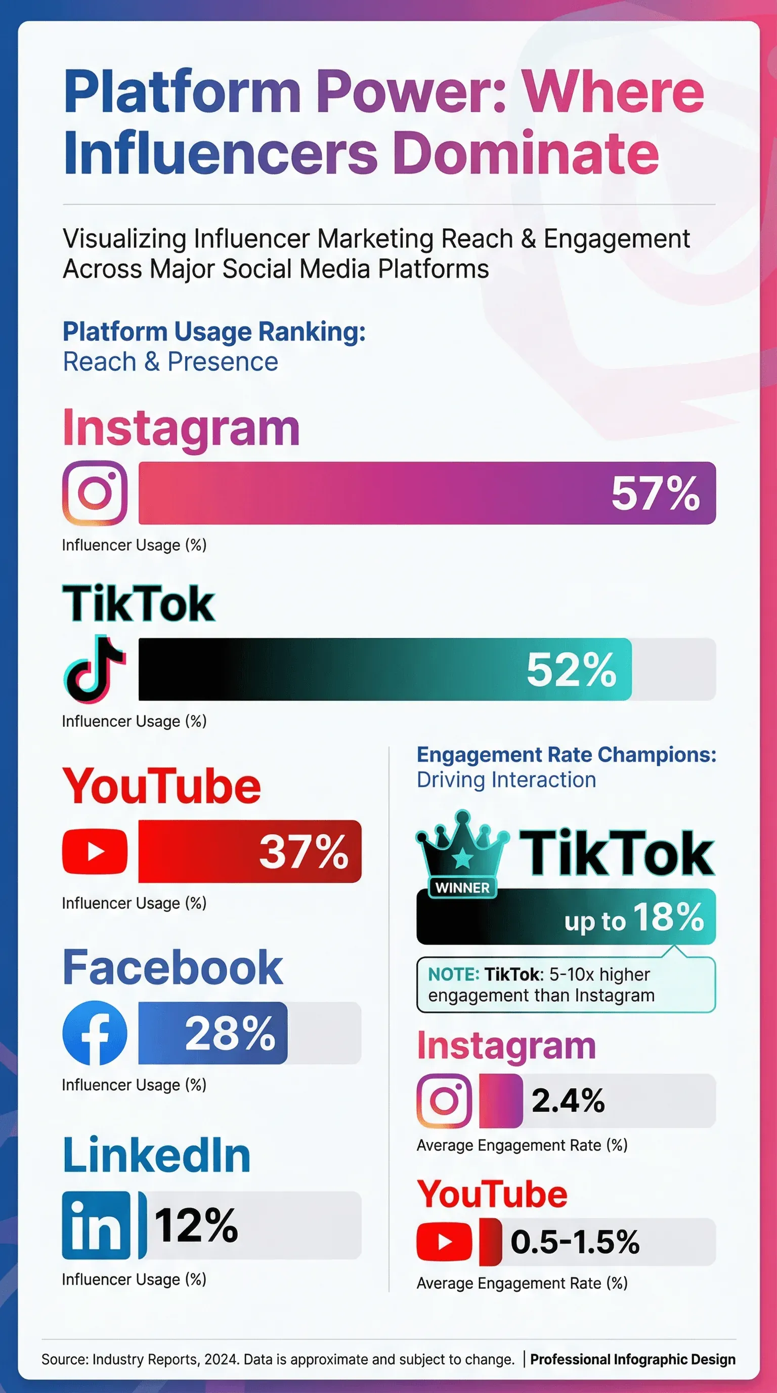 04_platform_power.png